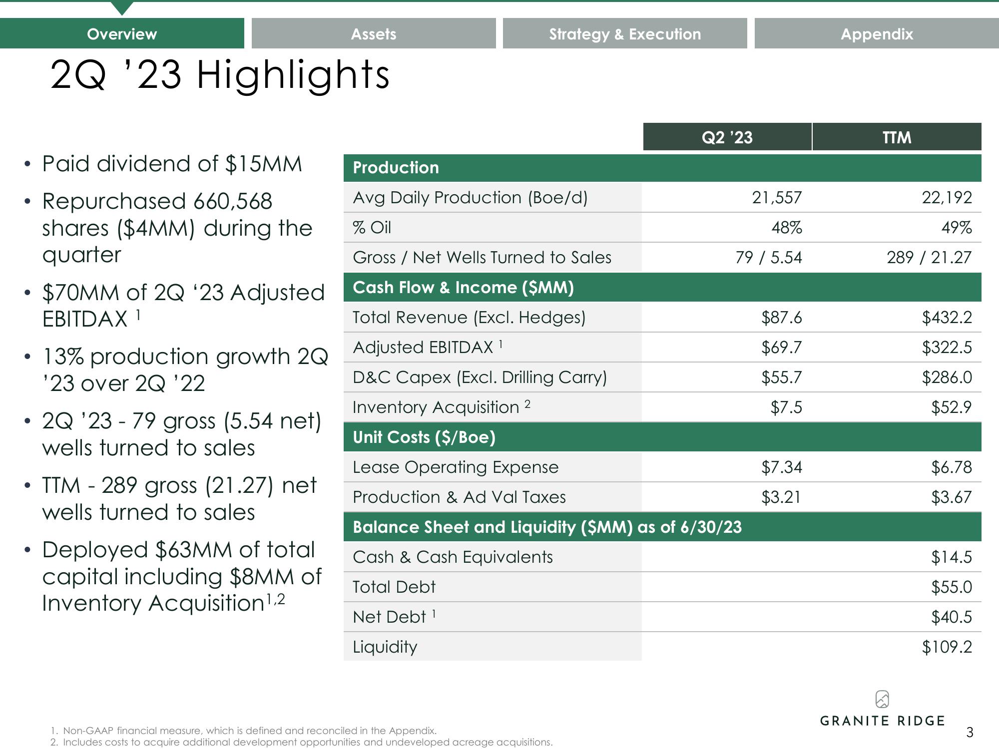 Granite Ridge Investor Presentation Deck slide image #3