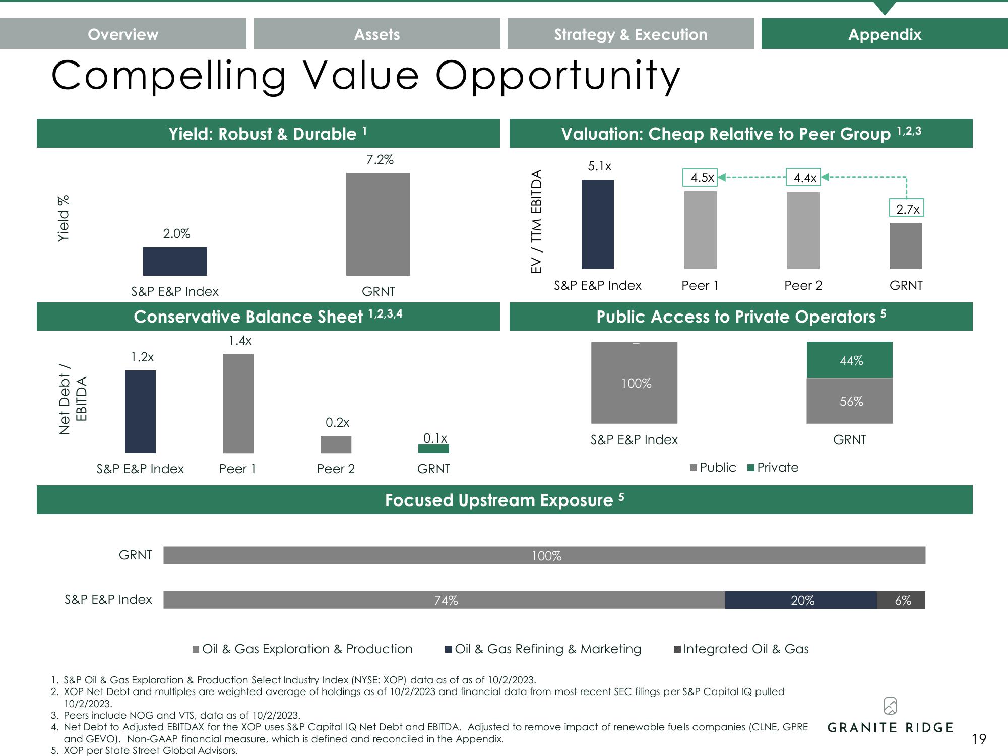 Granite Ridge Investor Presentation Deck slide image #19