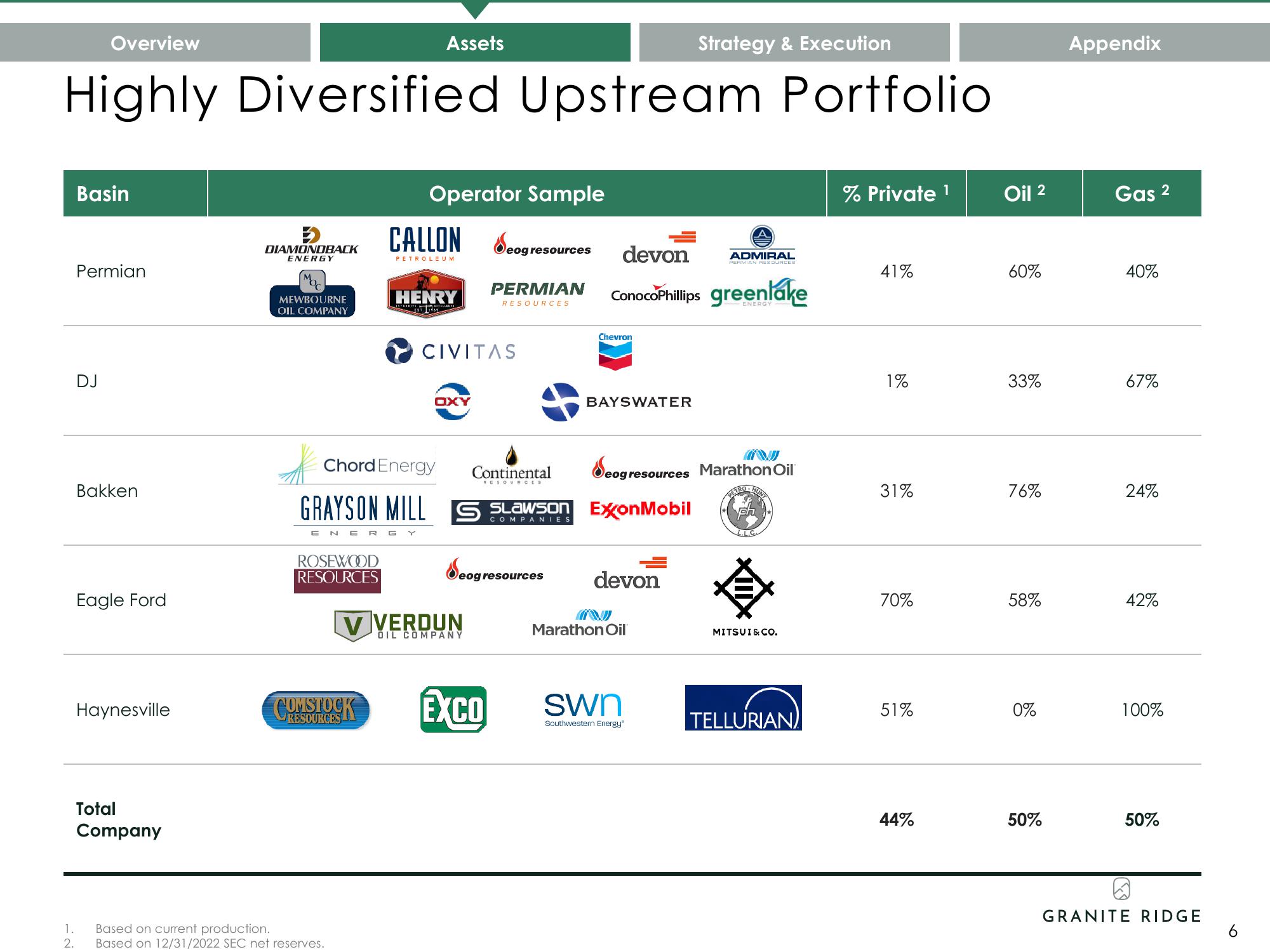 Granite Ridge Investor Presentation Deck slide image #6