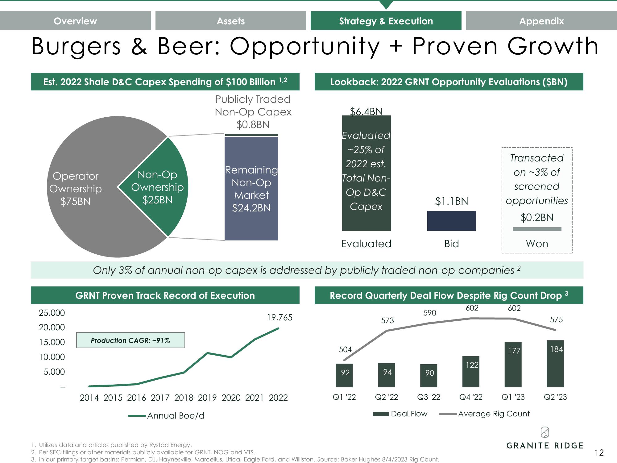 Granite Ridge Investor Presentation Deck slide image #12