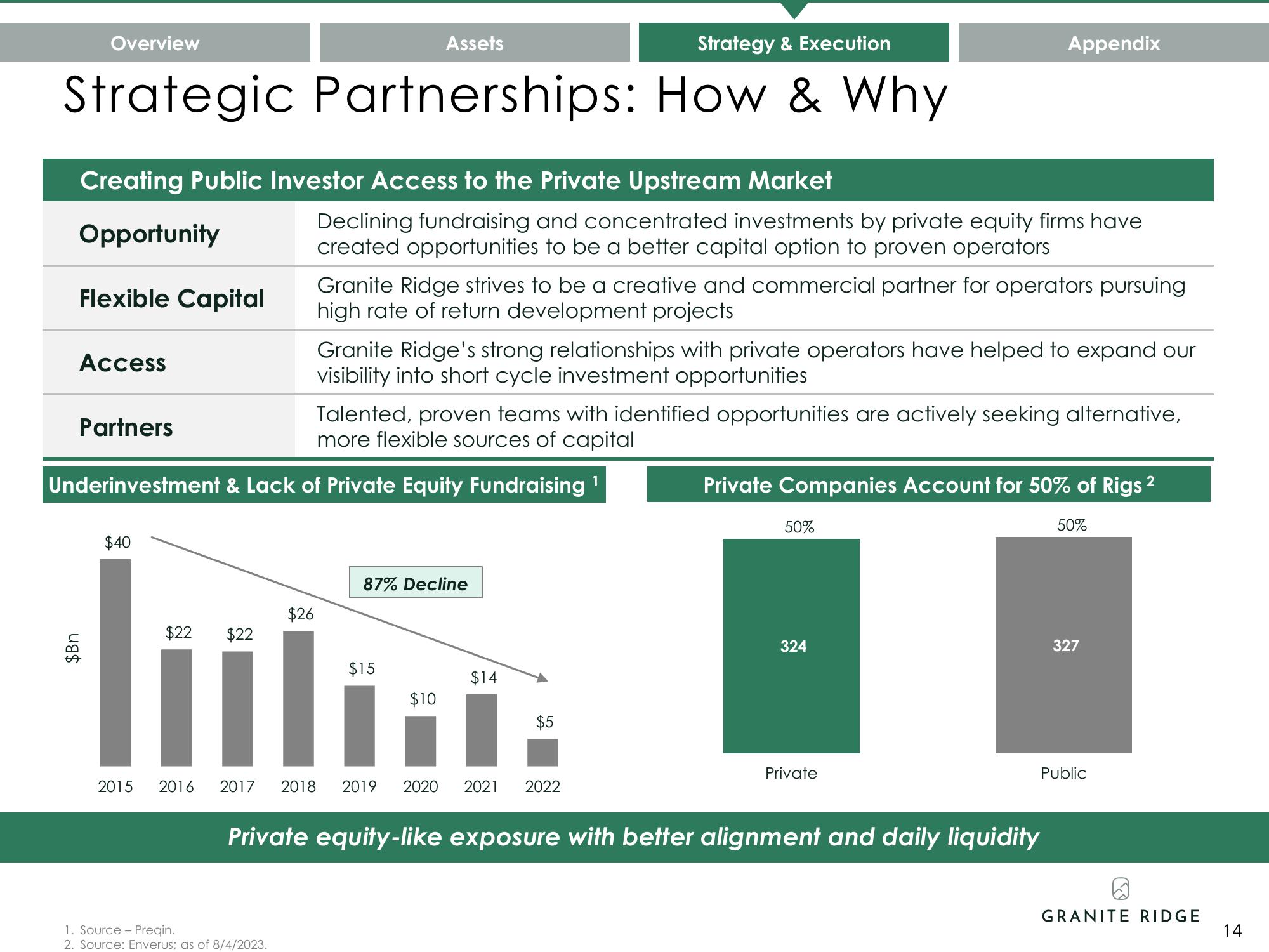 Granite Ridge Investor Presentation Deck slide image #14