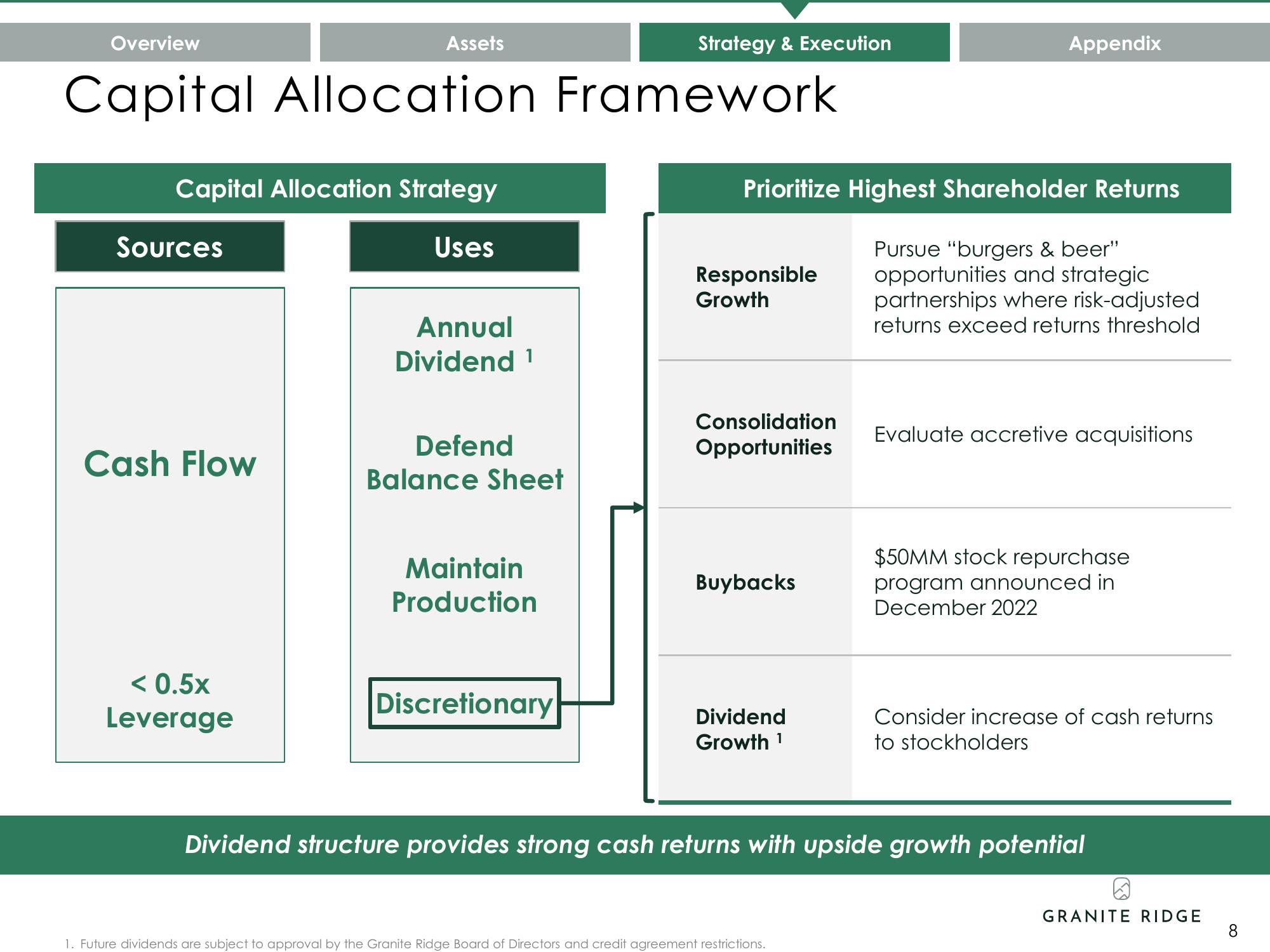 Granite Ridge Investor Presentation Deck slide image #8