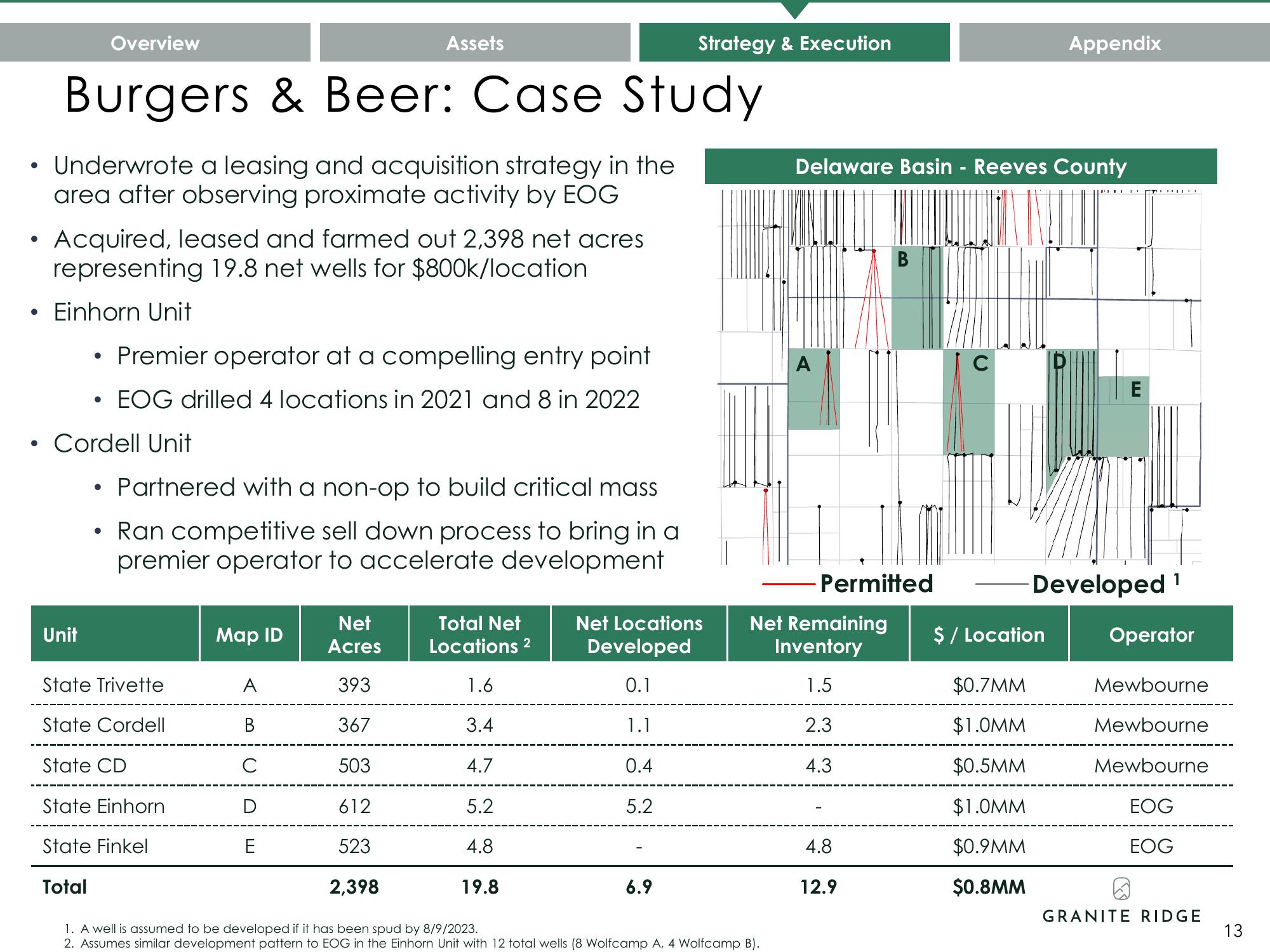 Granite Ridge Investor Presentation Deck slide image #13