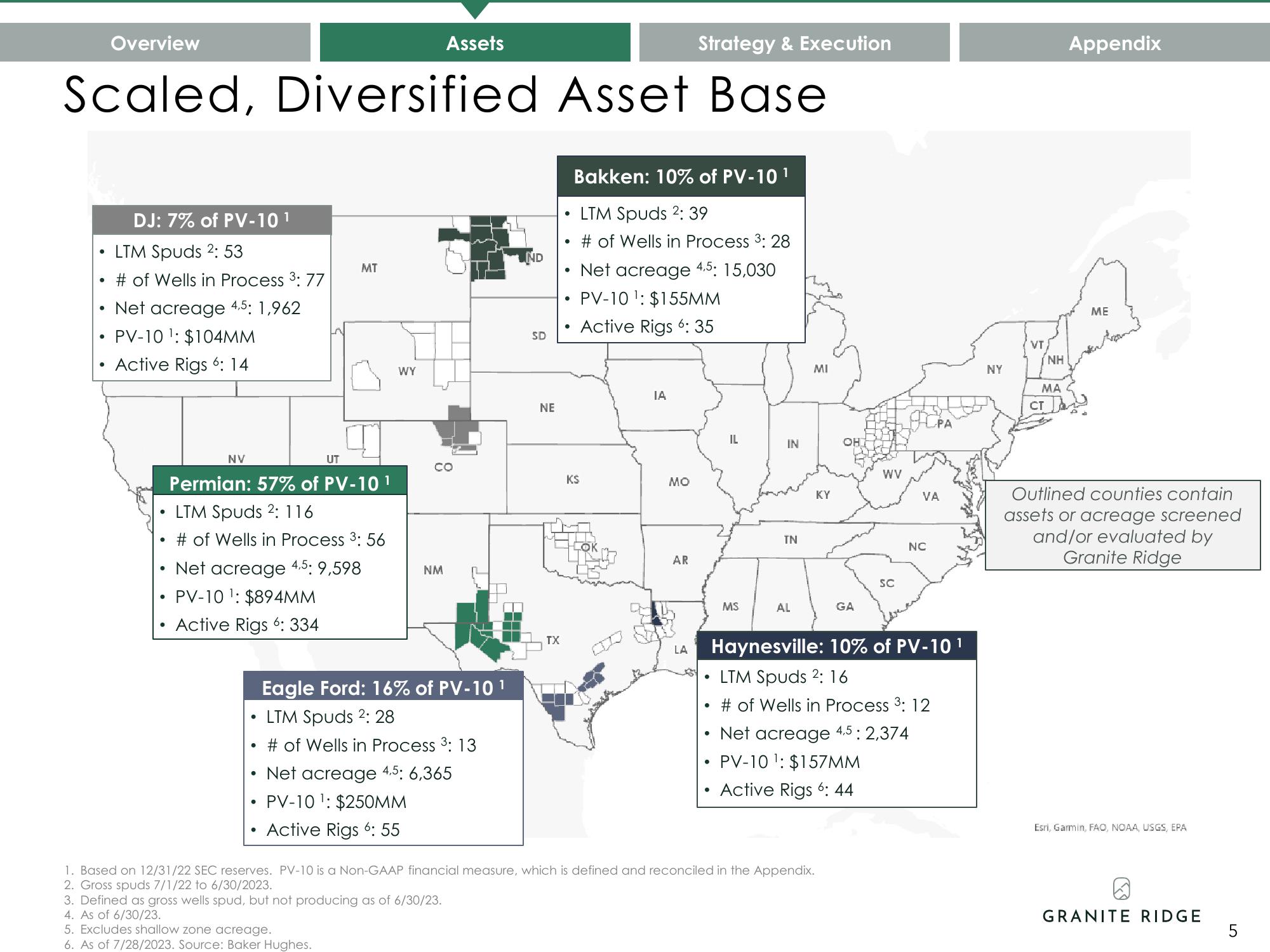 Granite Ridge Investor Presentation Deck slide image #5