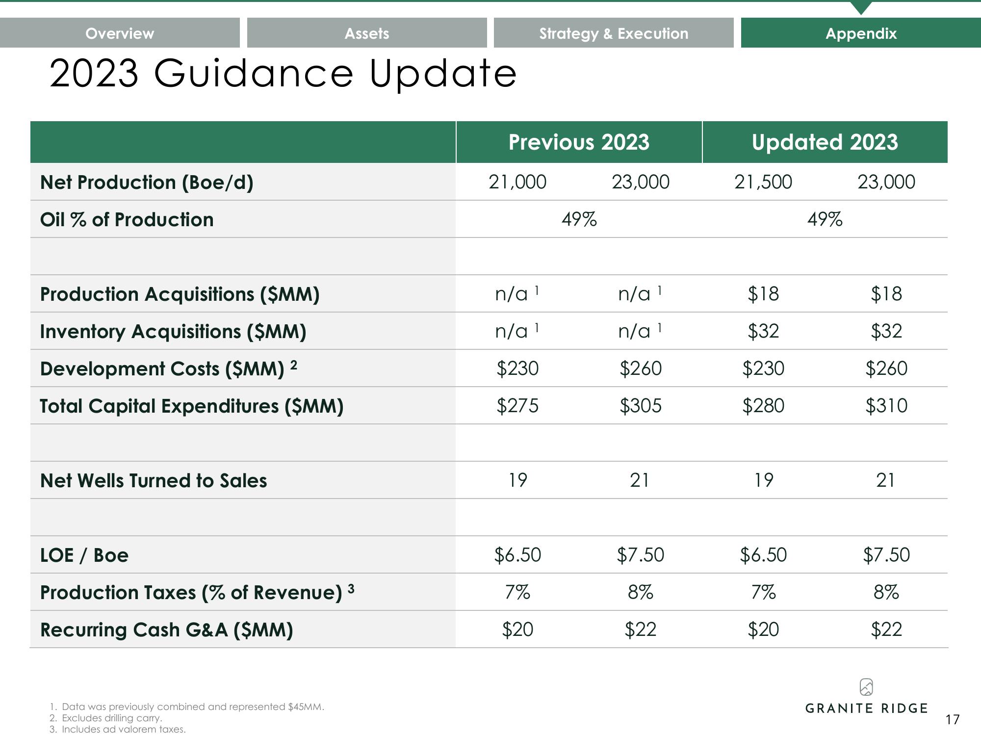 Granite Ridge Investor Presentation Deck slide image #17