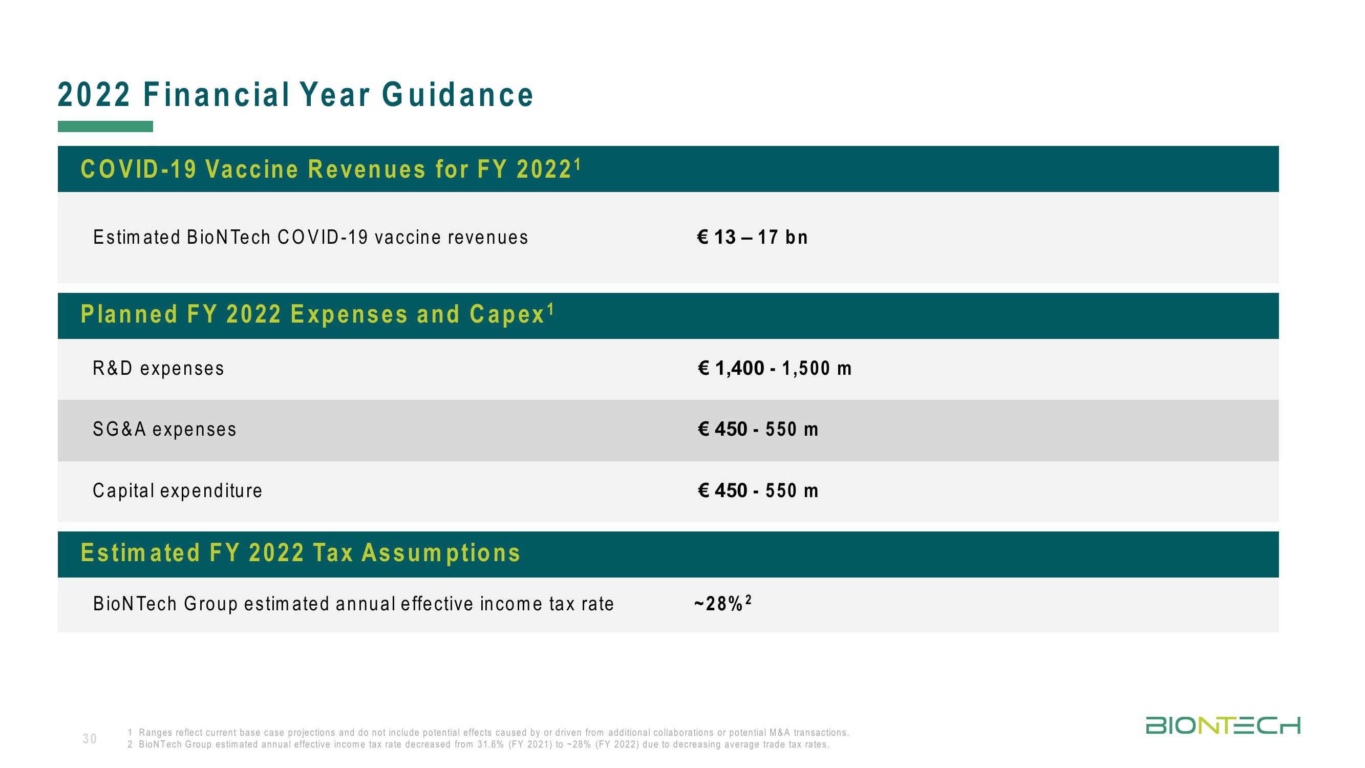 BioNTech Results Presentation Deck slide image #30