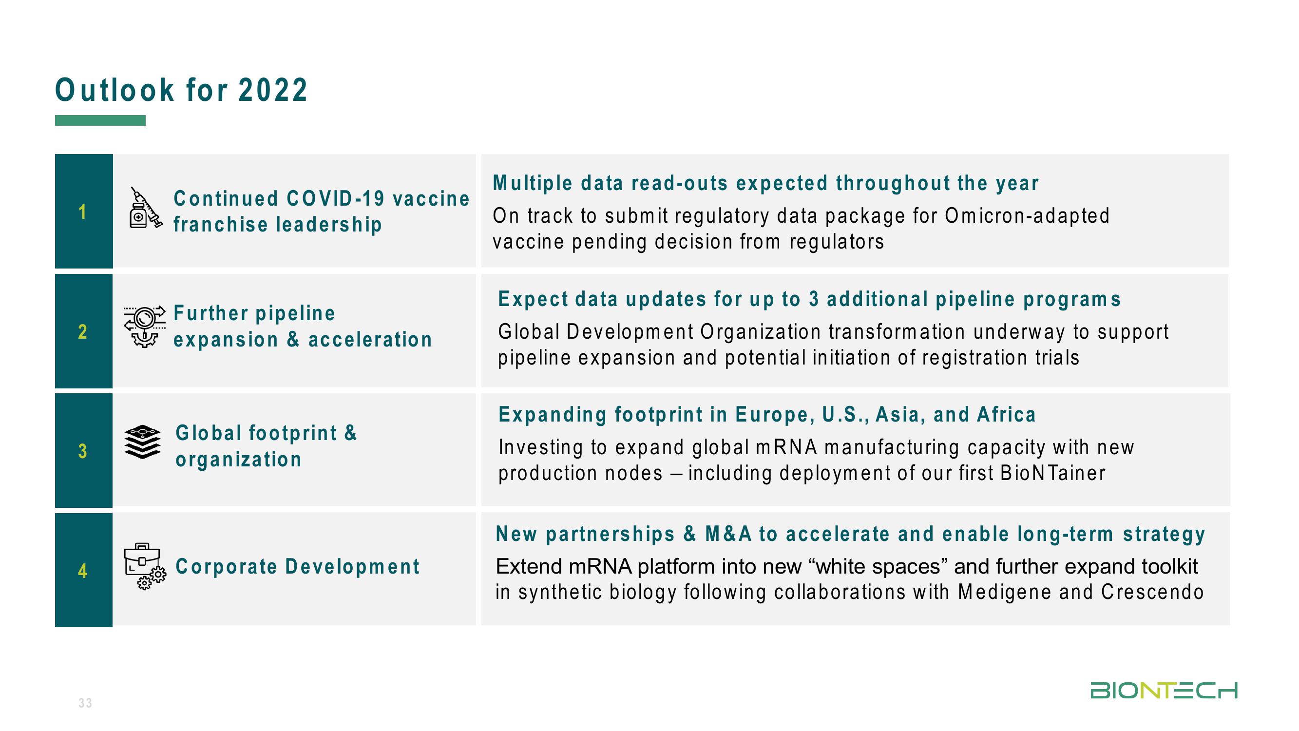 BioNTech Results Presentation Deck slide image #33