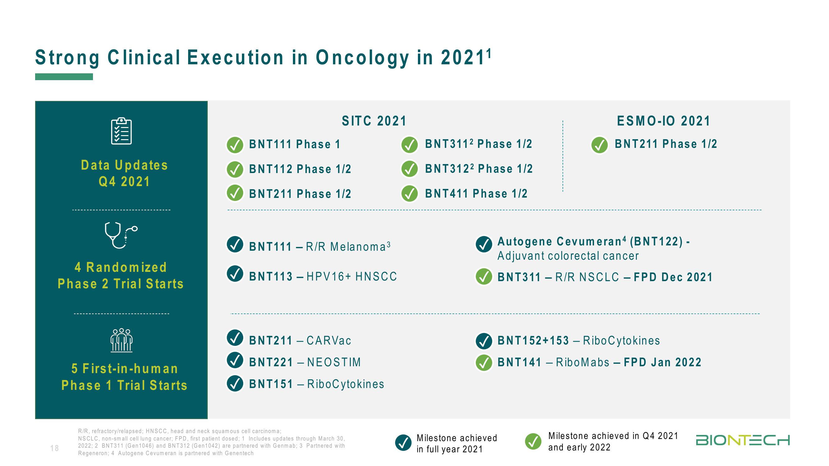 BioNTech Results Presentation Deck slide image #18