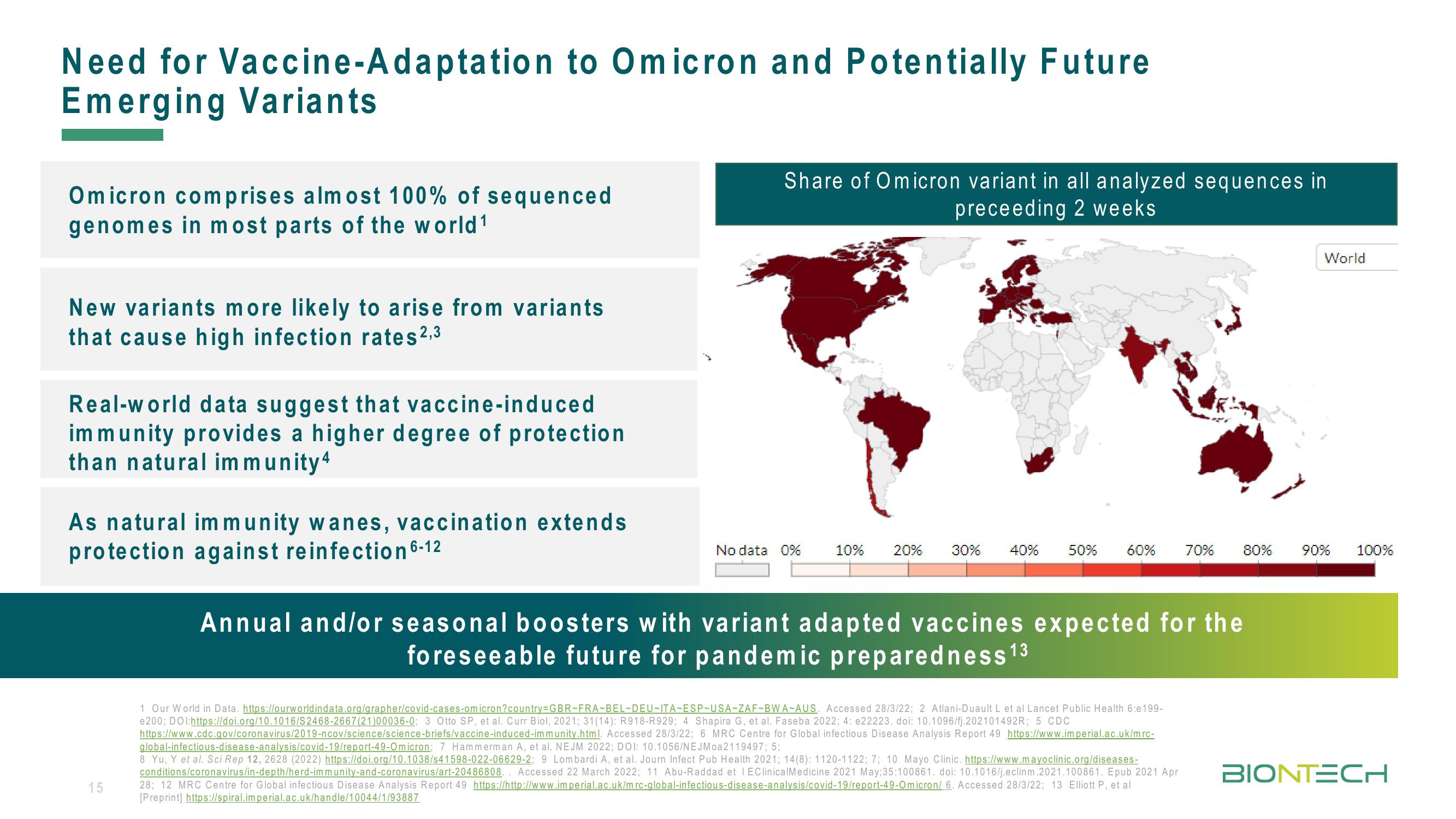 BioNTech Results Presentation Deck slide image #15