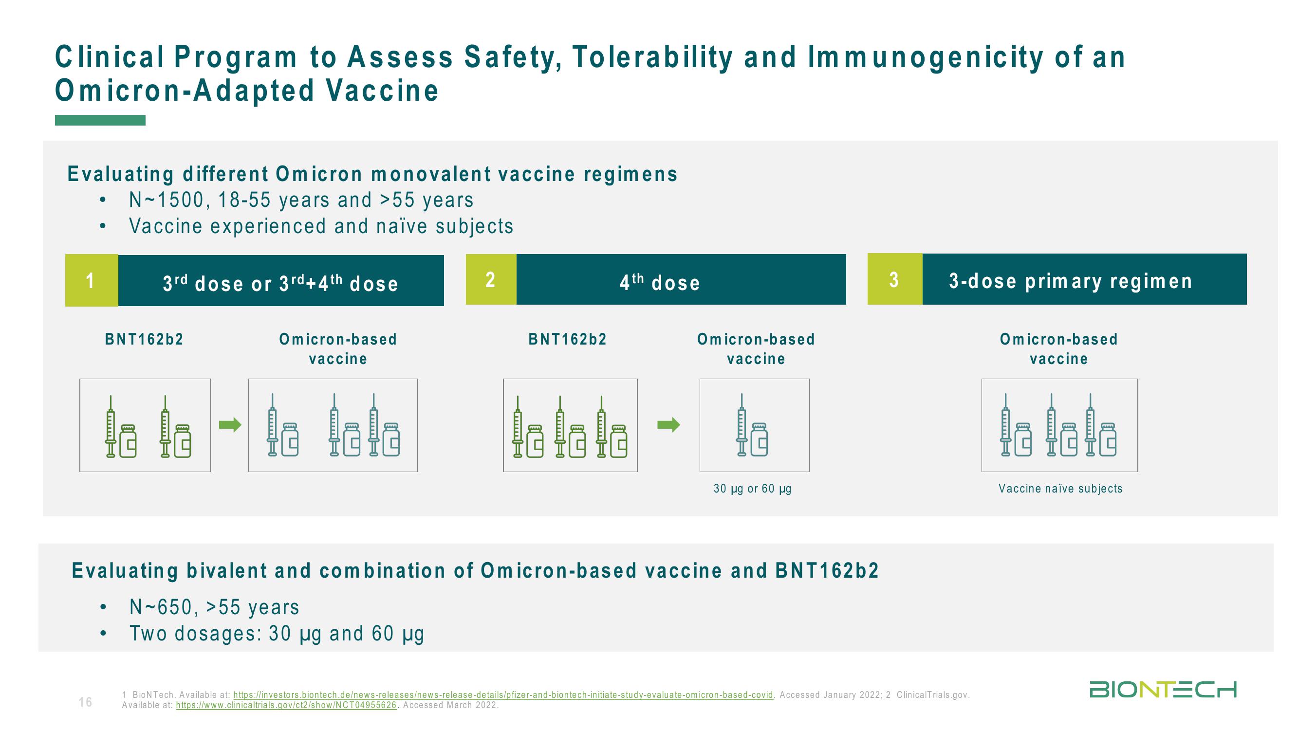 BioNTech Results Presentation Deck slide image #16