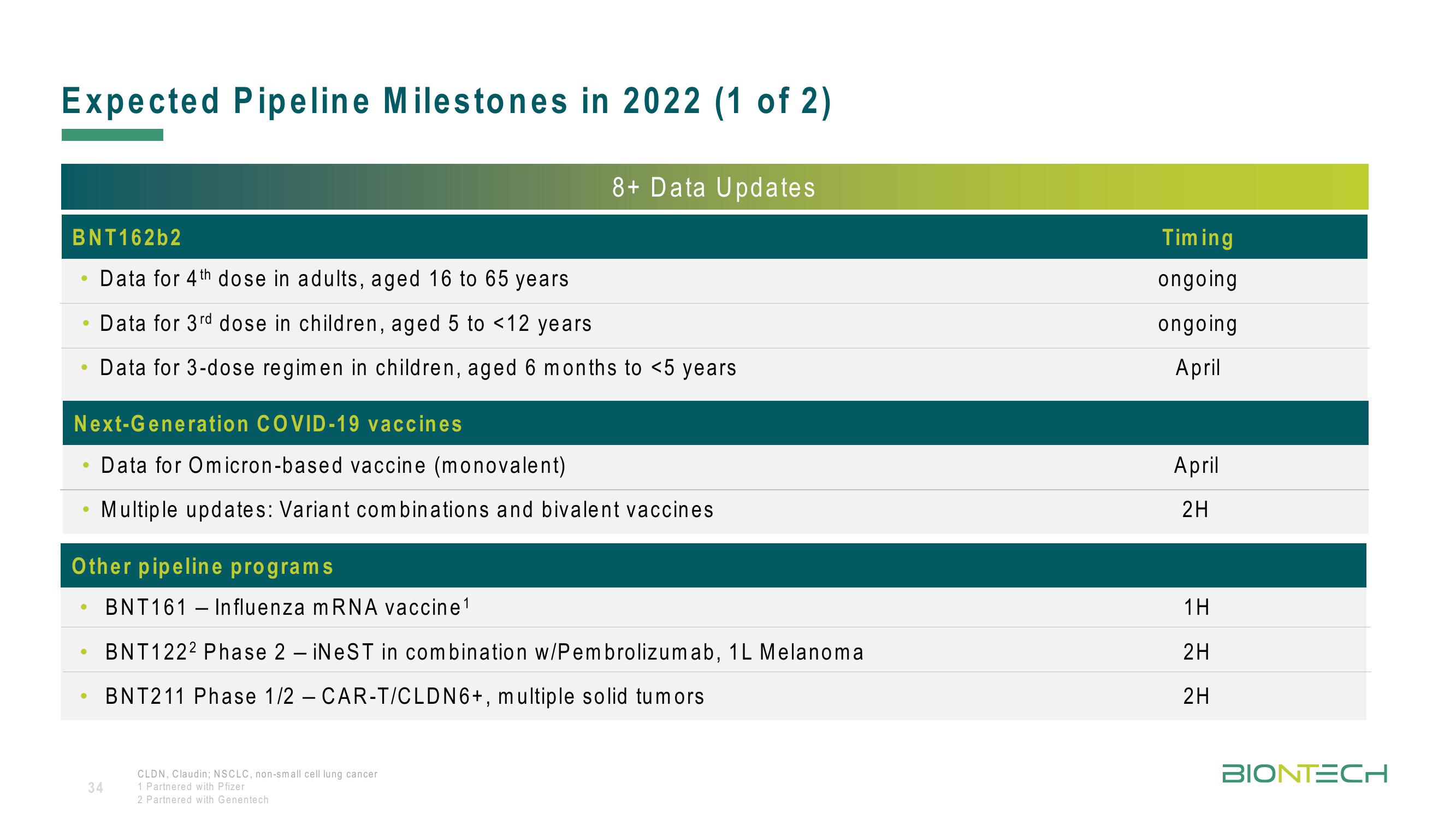 BioNTech Results Presentation Deck slide image #34