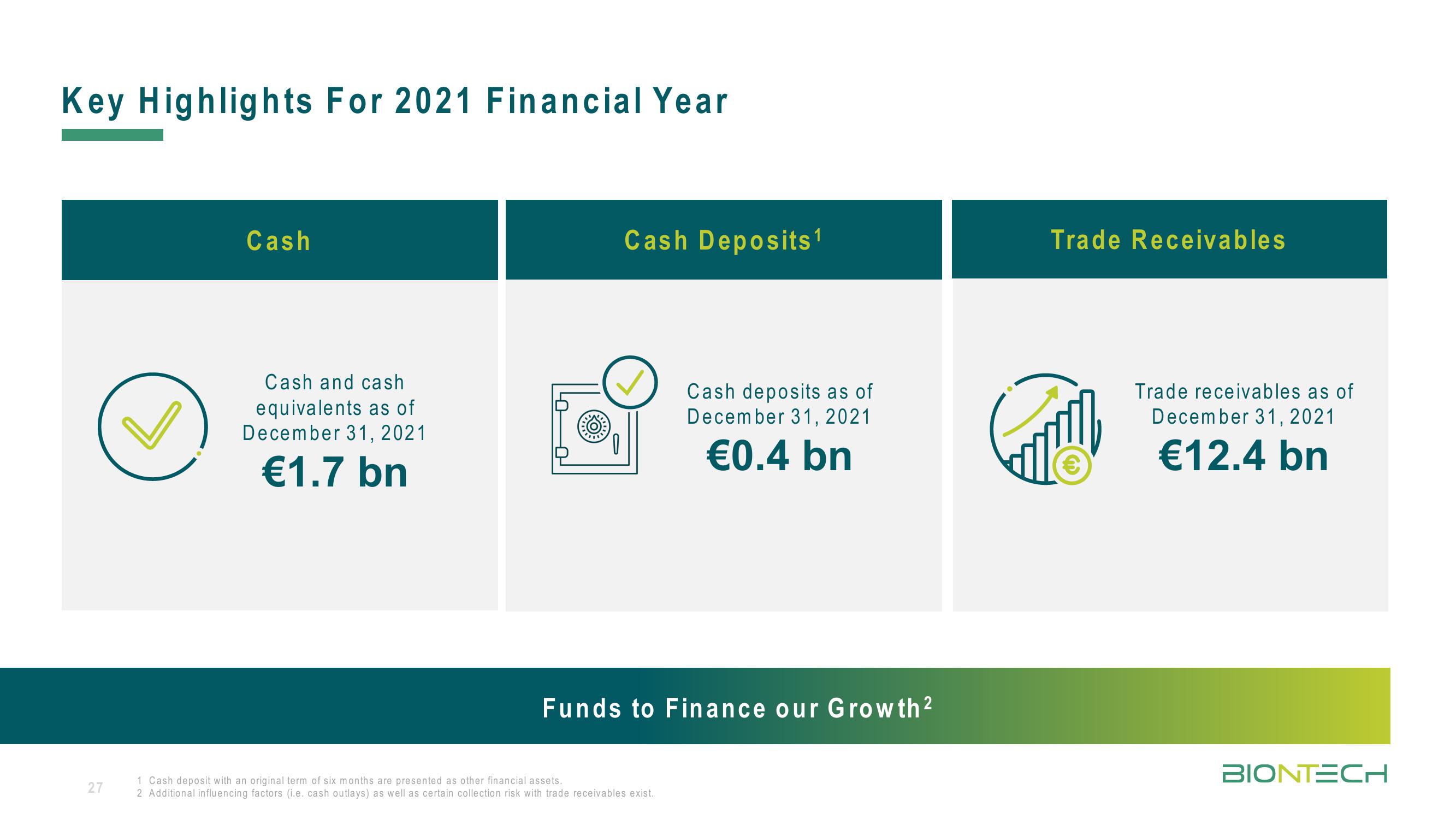 BioNTech Results Presentation Deck slide image #27