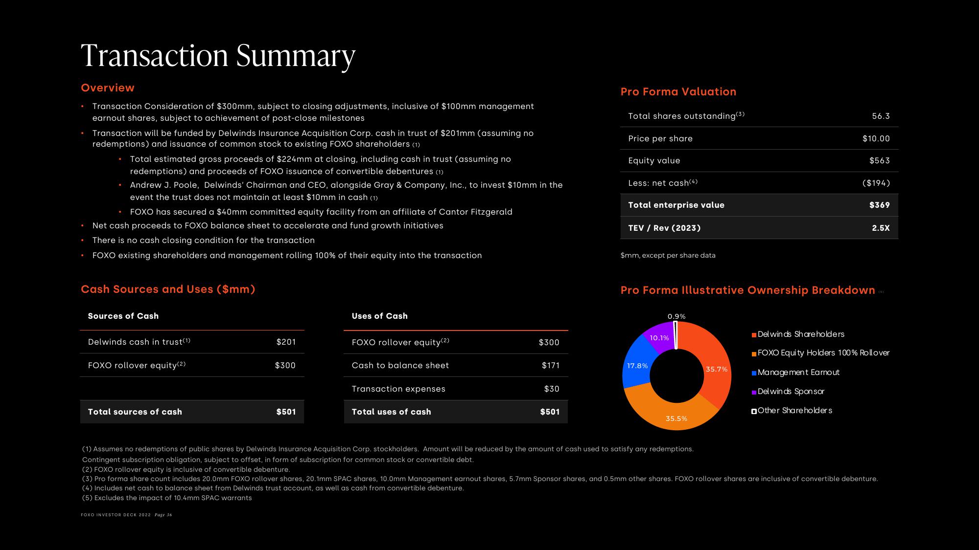Foxo SPAC Presentation Deck slide image #36
