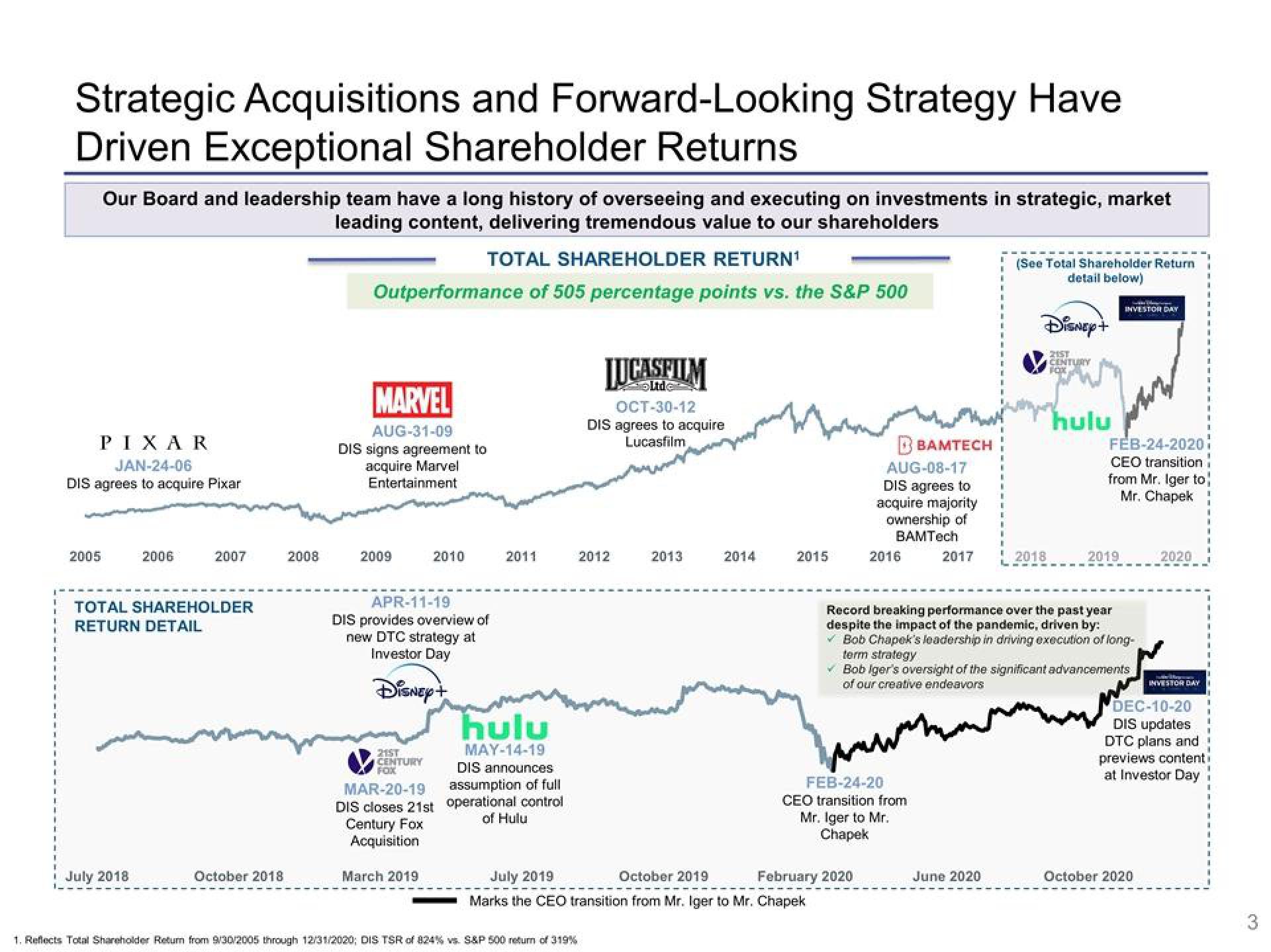 Disney Investor Presentation Deck slide image #3