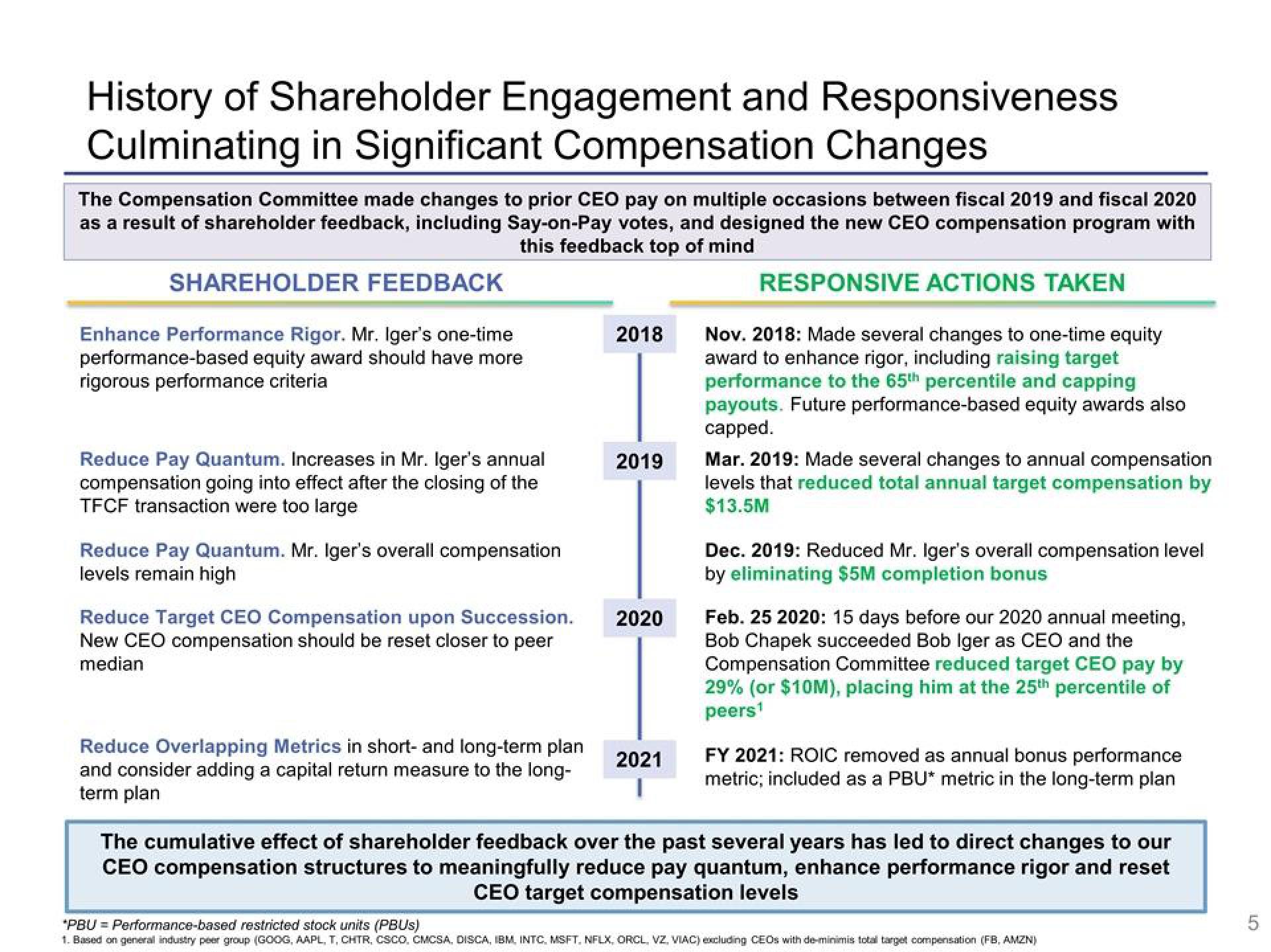 Disney Investor Presentation Deck slide image #5