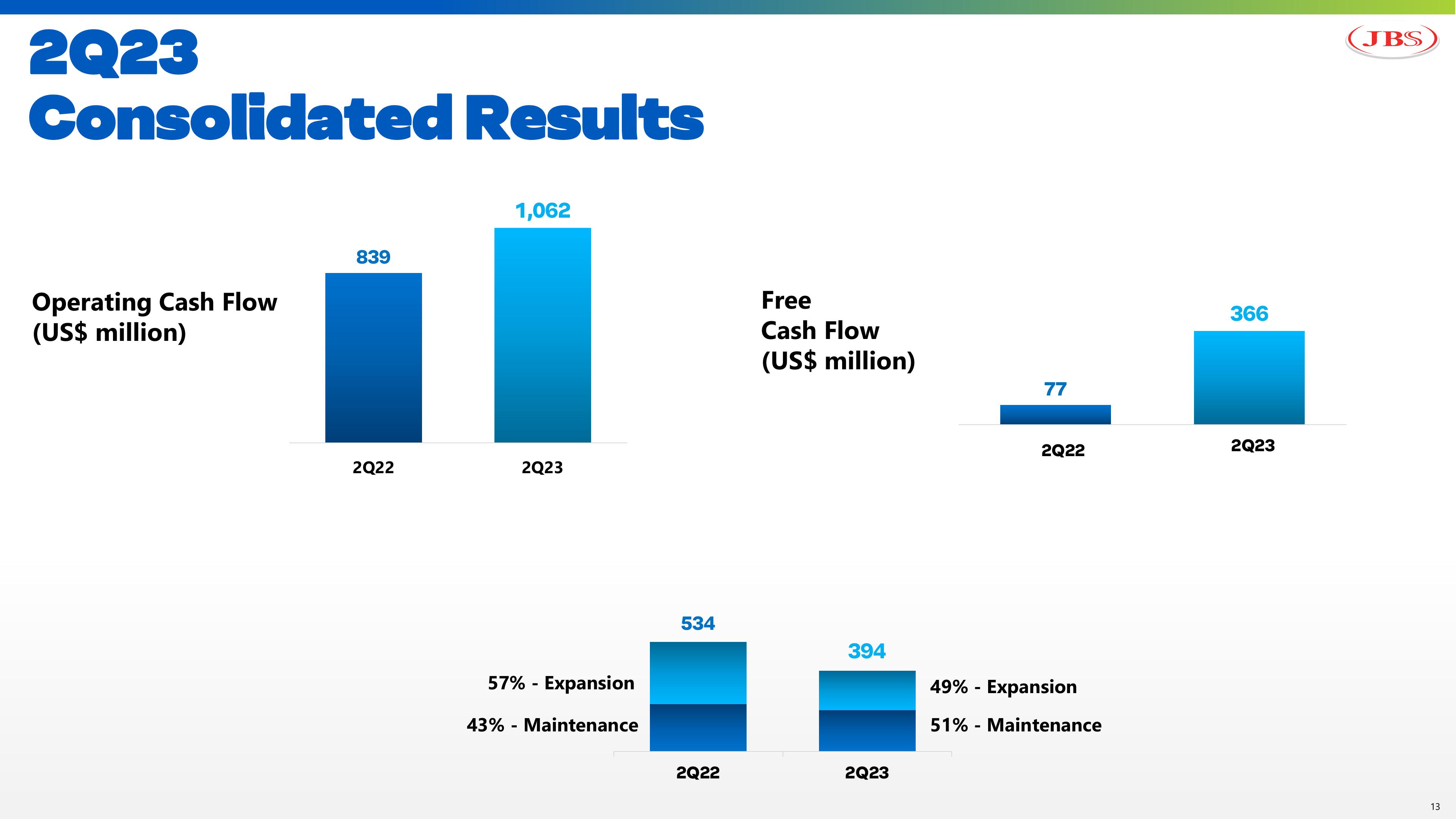 JBS Results 2023 slide image #13