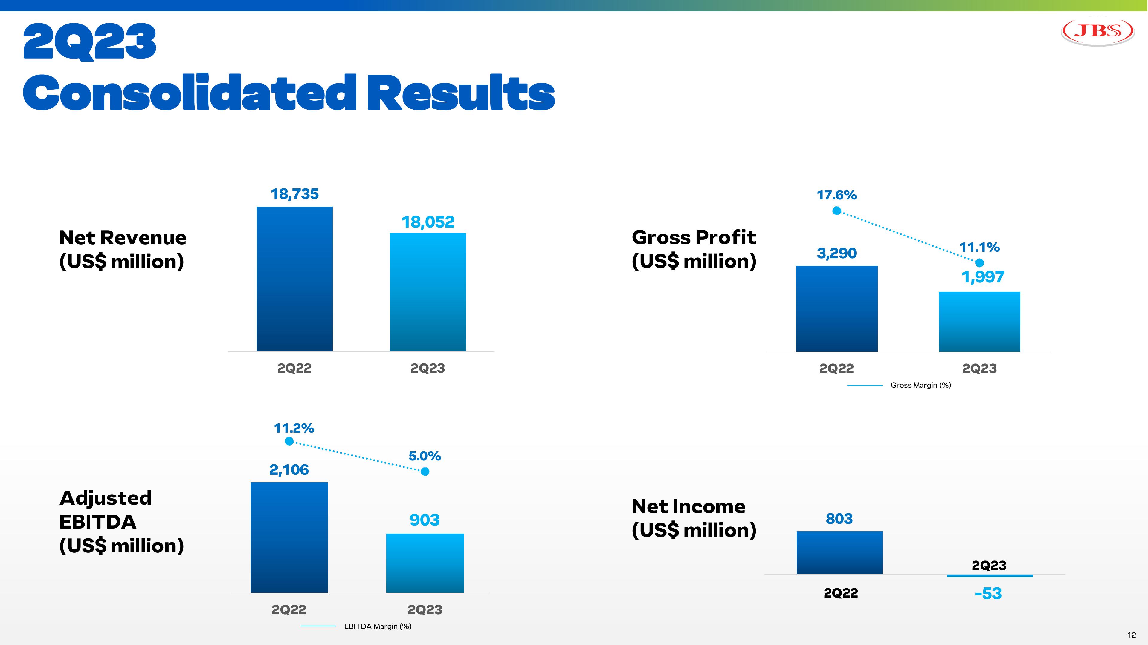 JBS Results 2023 slide image #12