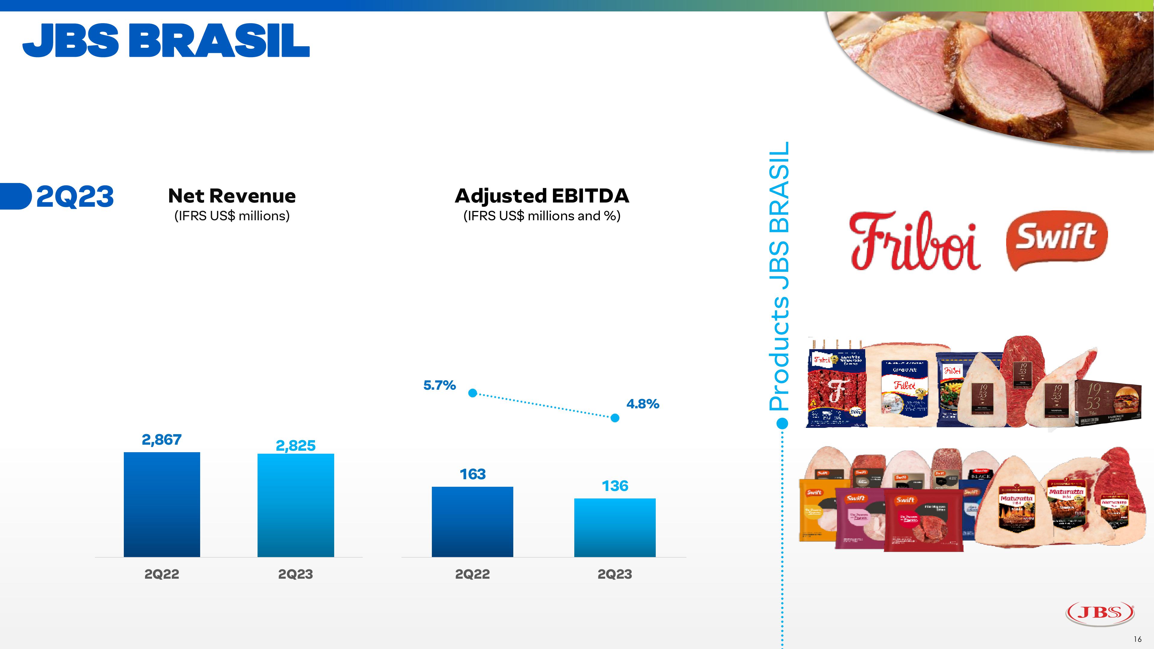 JBS Results 2023 slide image #16