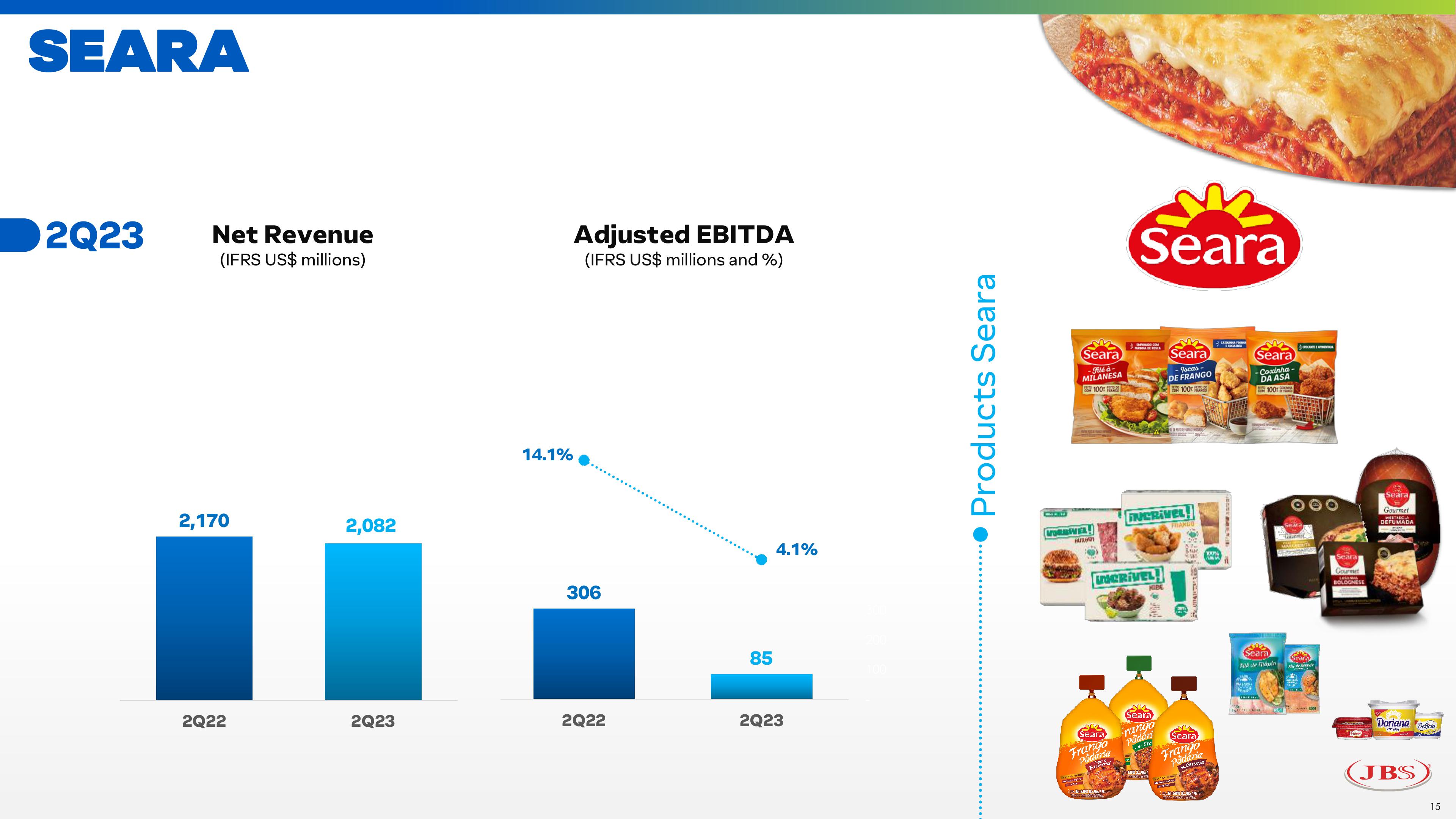 JBS Results 2023 slide image #15