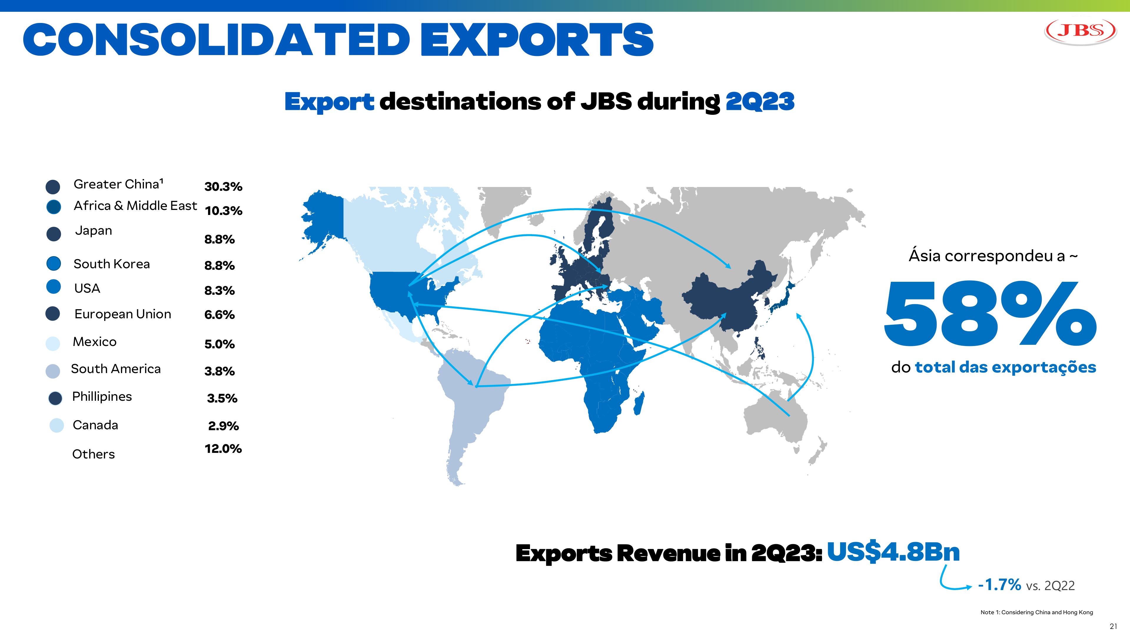 JBS Results 2023 slide image #21