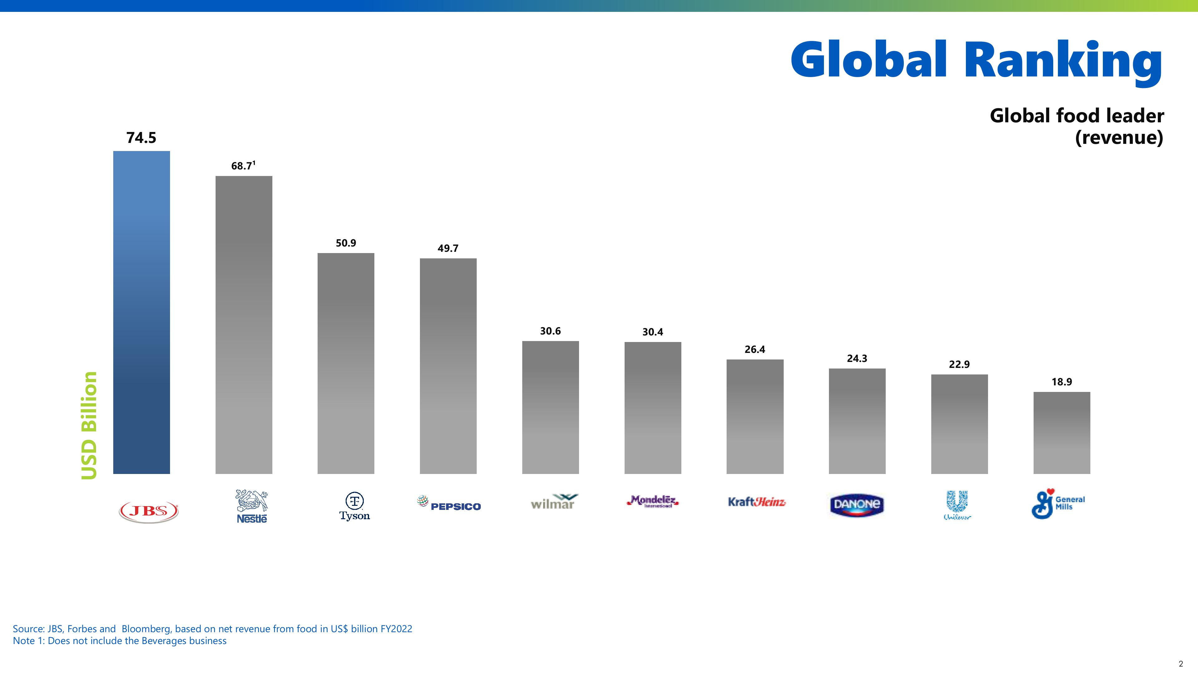 JBS Results 2023 slide image #2