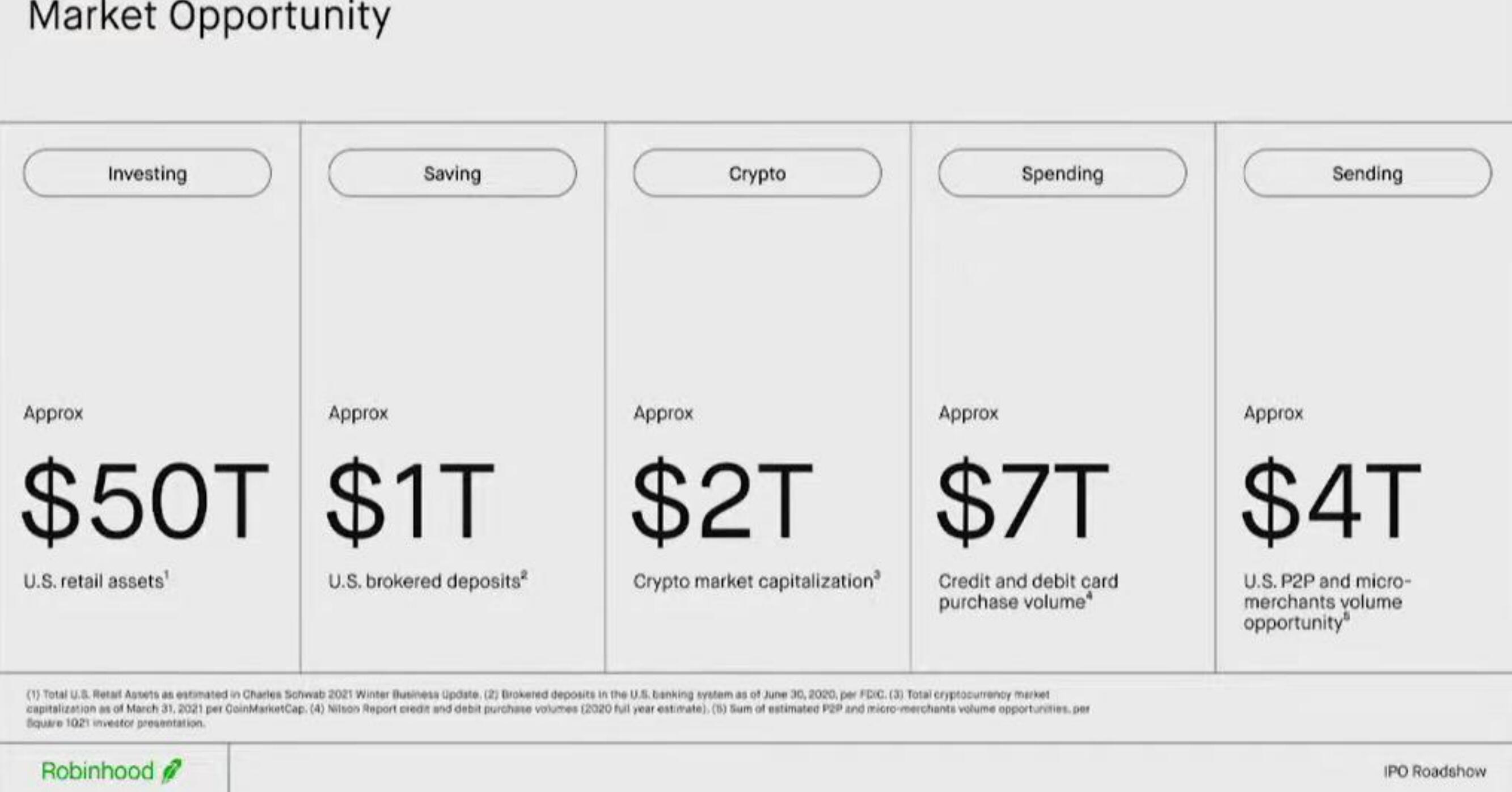 Robinhood IPO Presentation Deck slide image #25