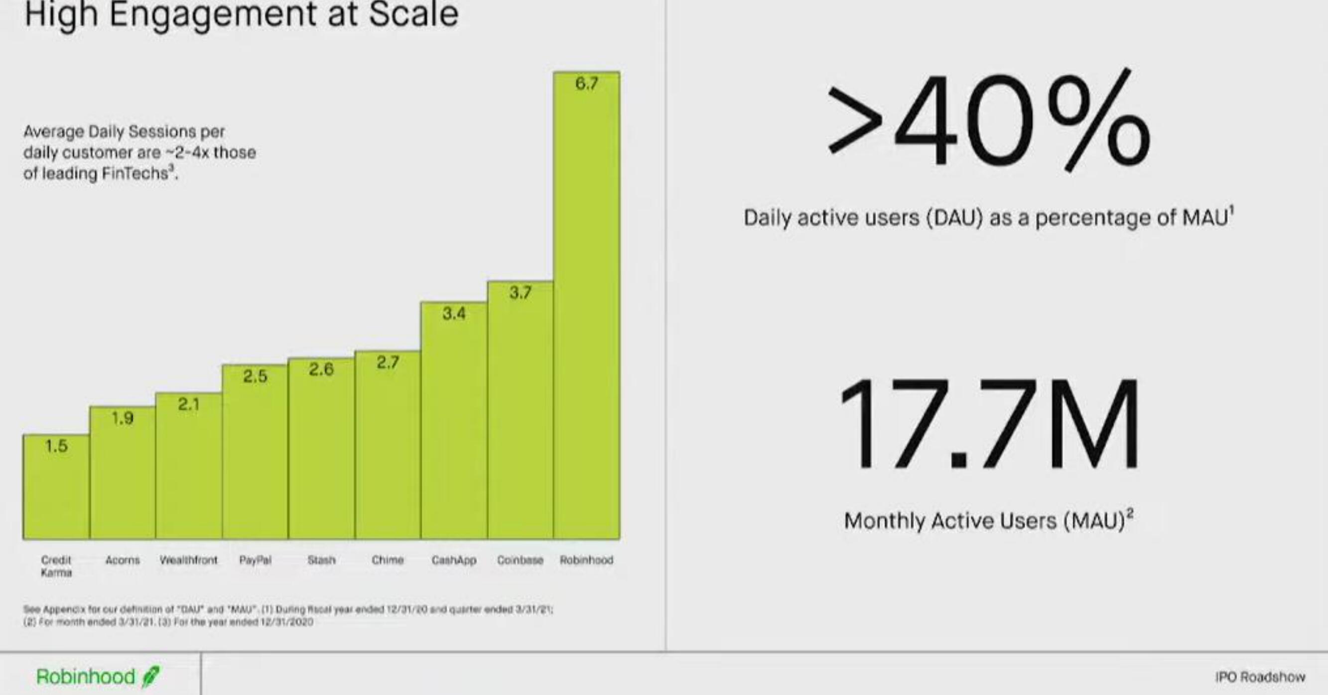 Robinhood IPO Presentation Deck slide image #18