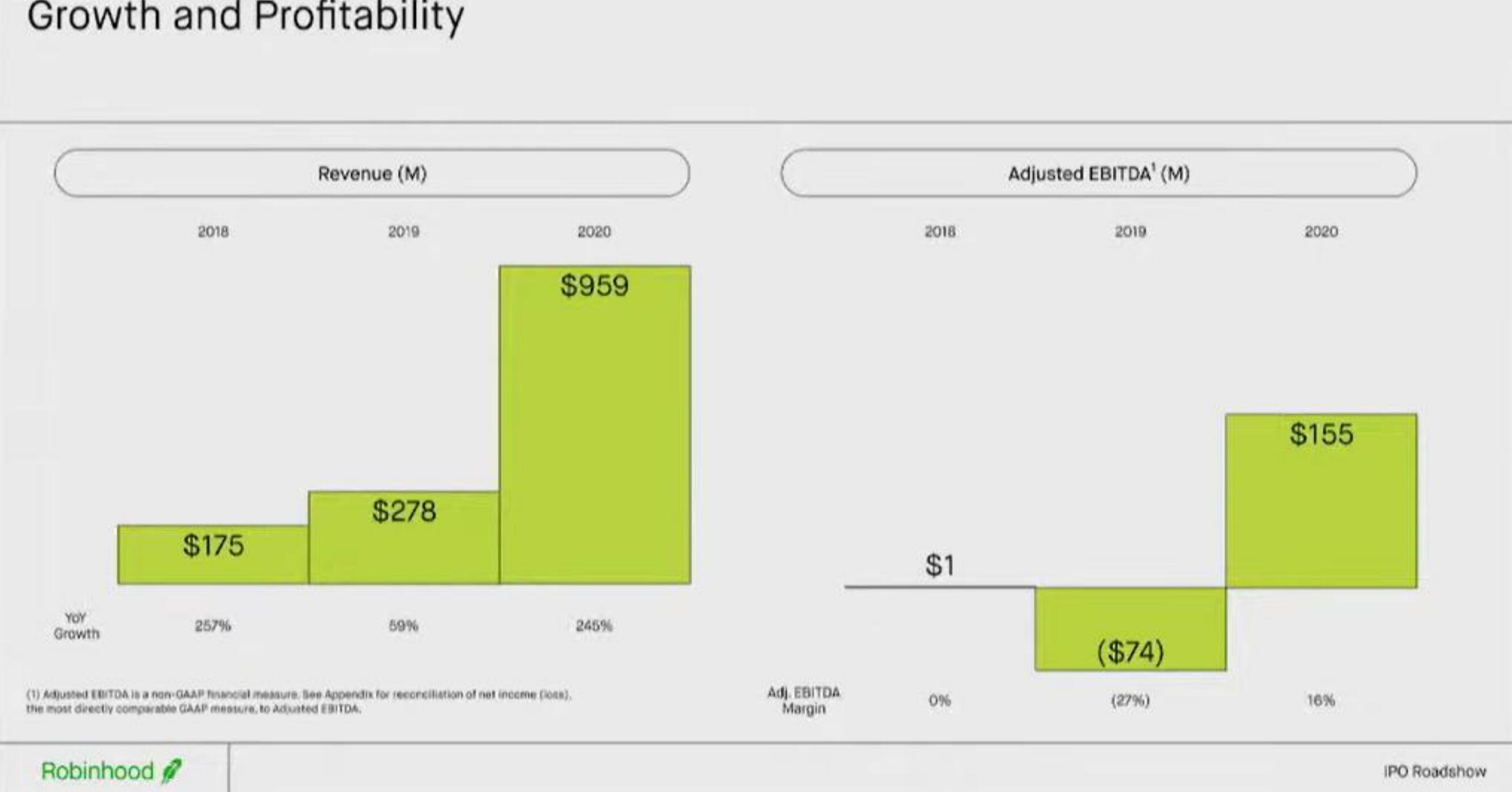 Robinhood IPO Presentation Deck slide image #22