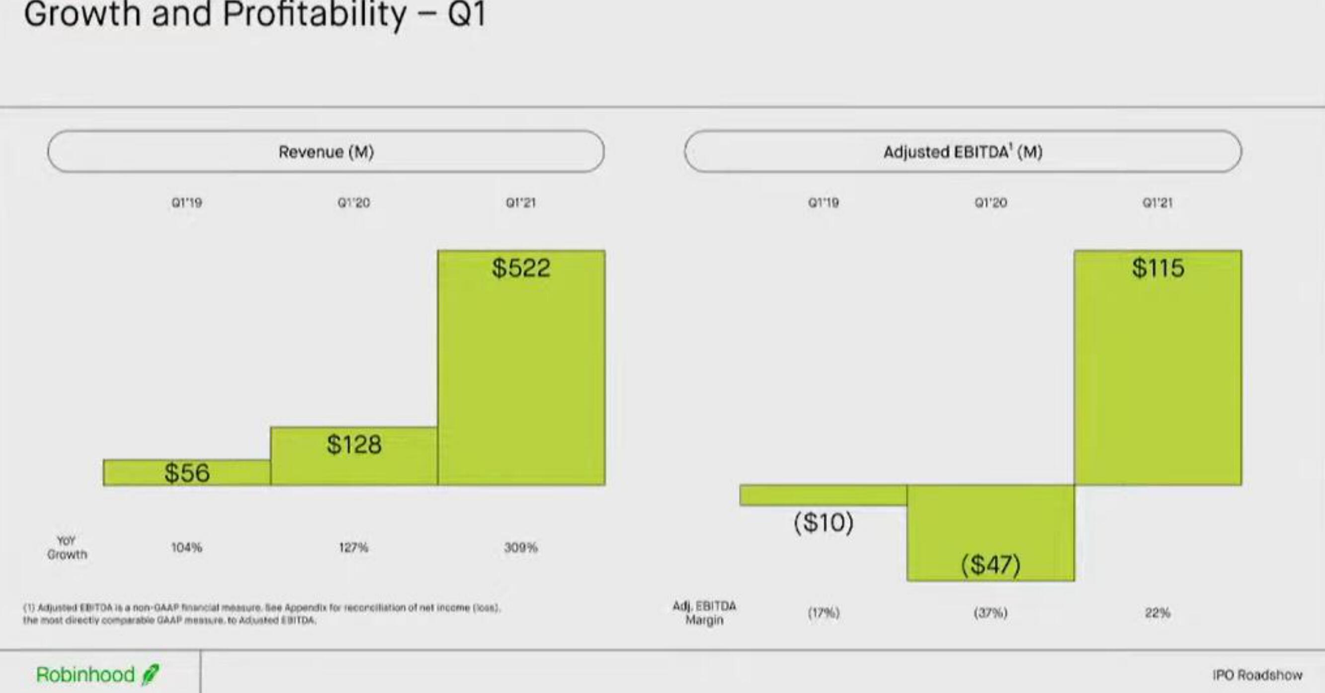 Robinhood IPO Presentation Deck slide image #23