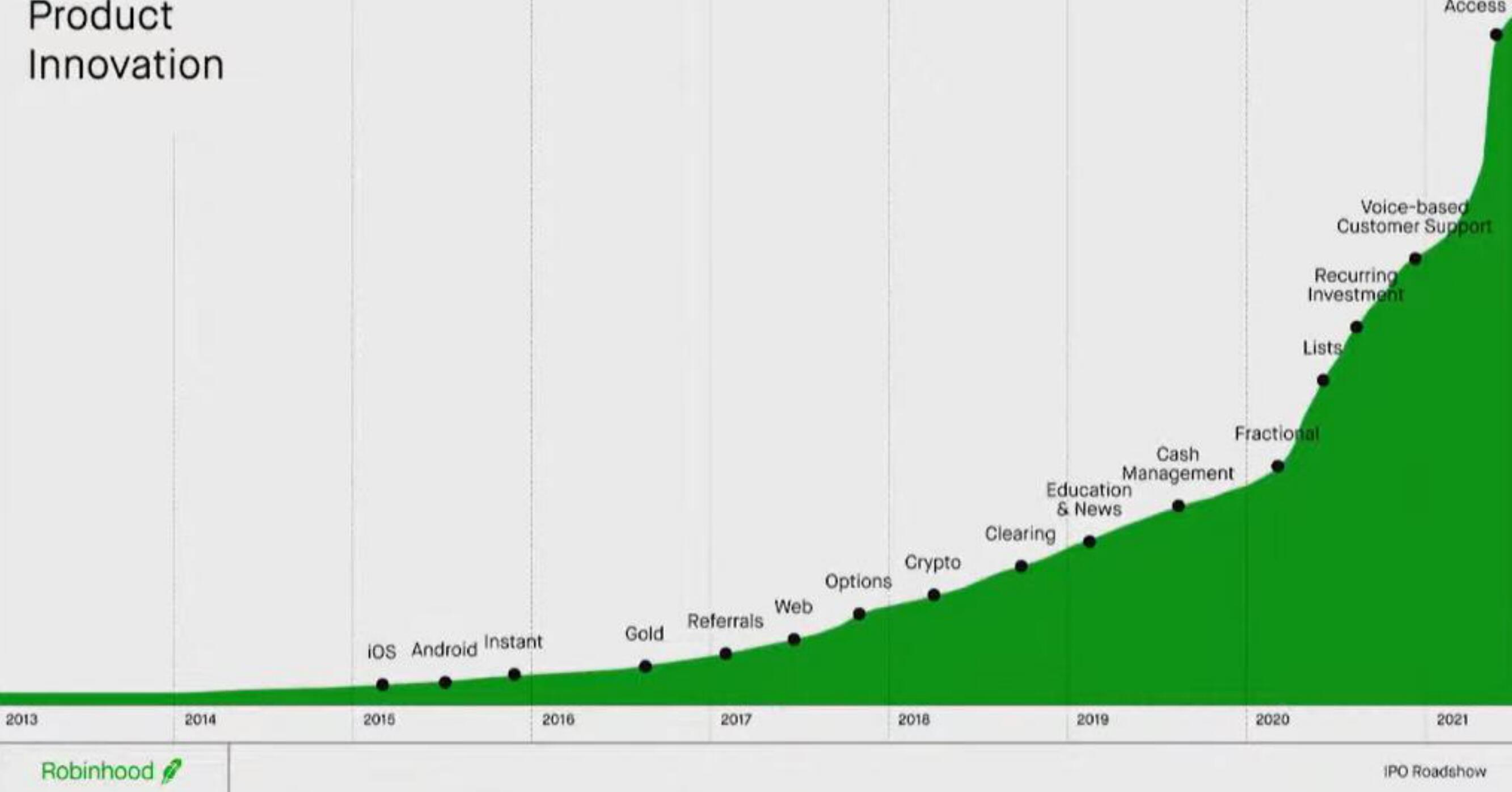 Robinhood IPO Presentation Deck slide image #10