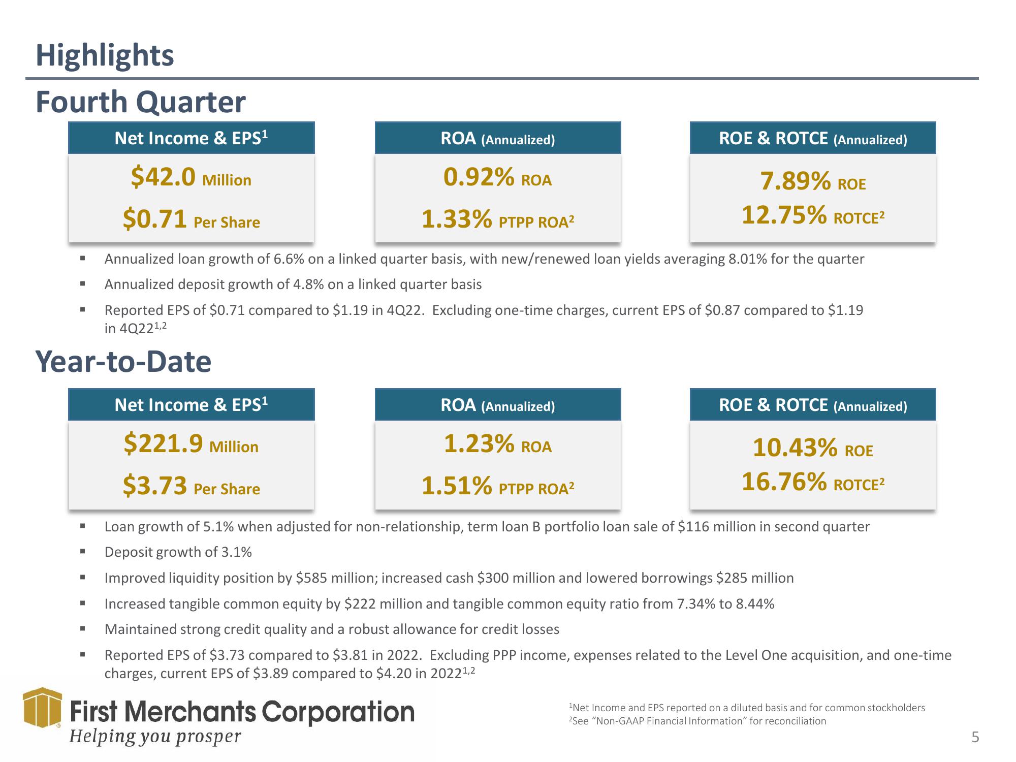 First Merchants Results Presentation Deck slide image #5