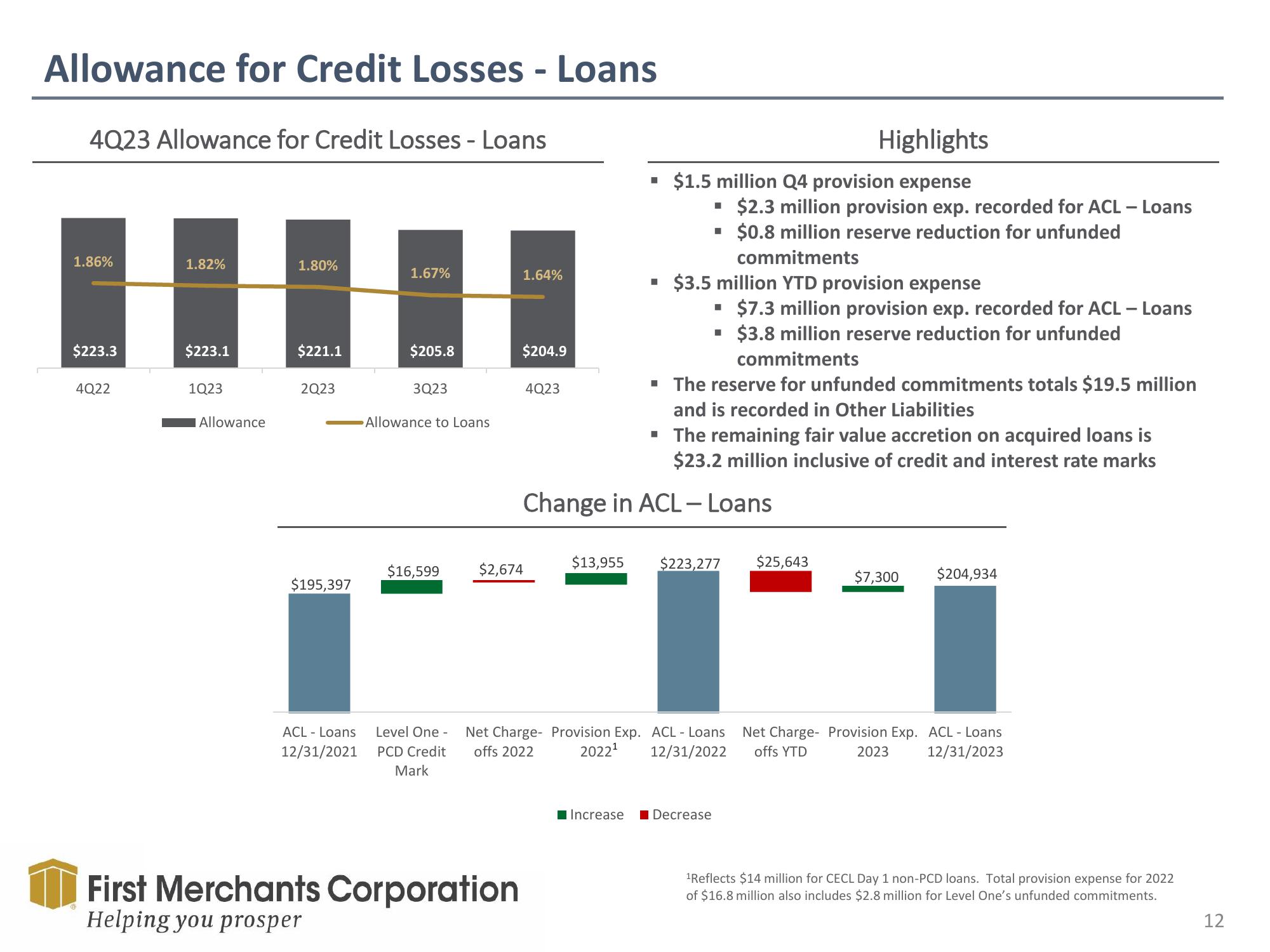 First Merchants Results Presentation Deck slide image #12