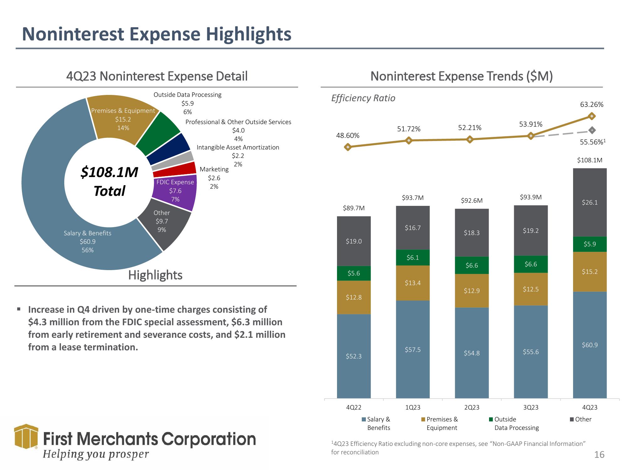 First Merchants Results Presentation Deck slide image #16