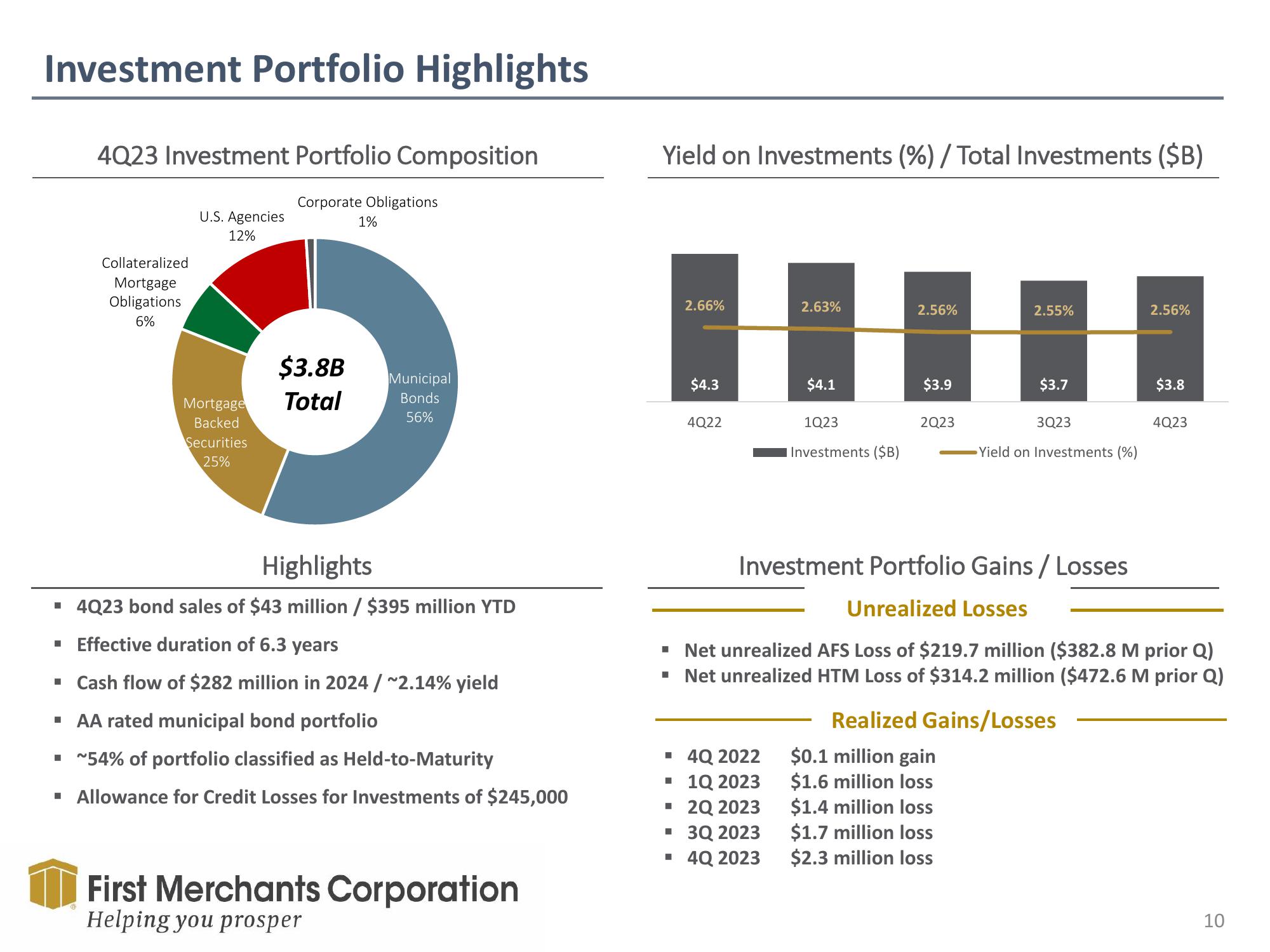 First Merchants Results Presentation Deck slide image #10