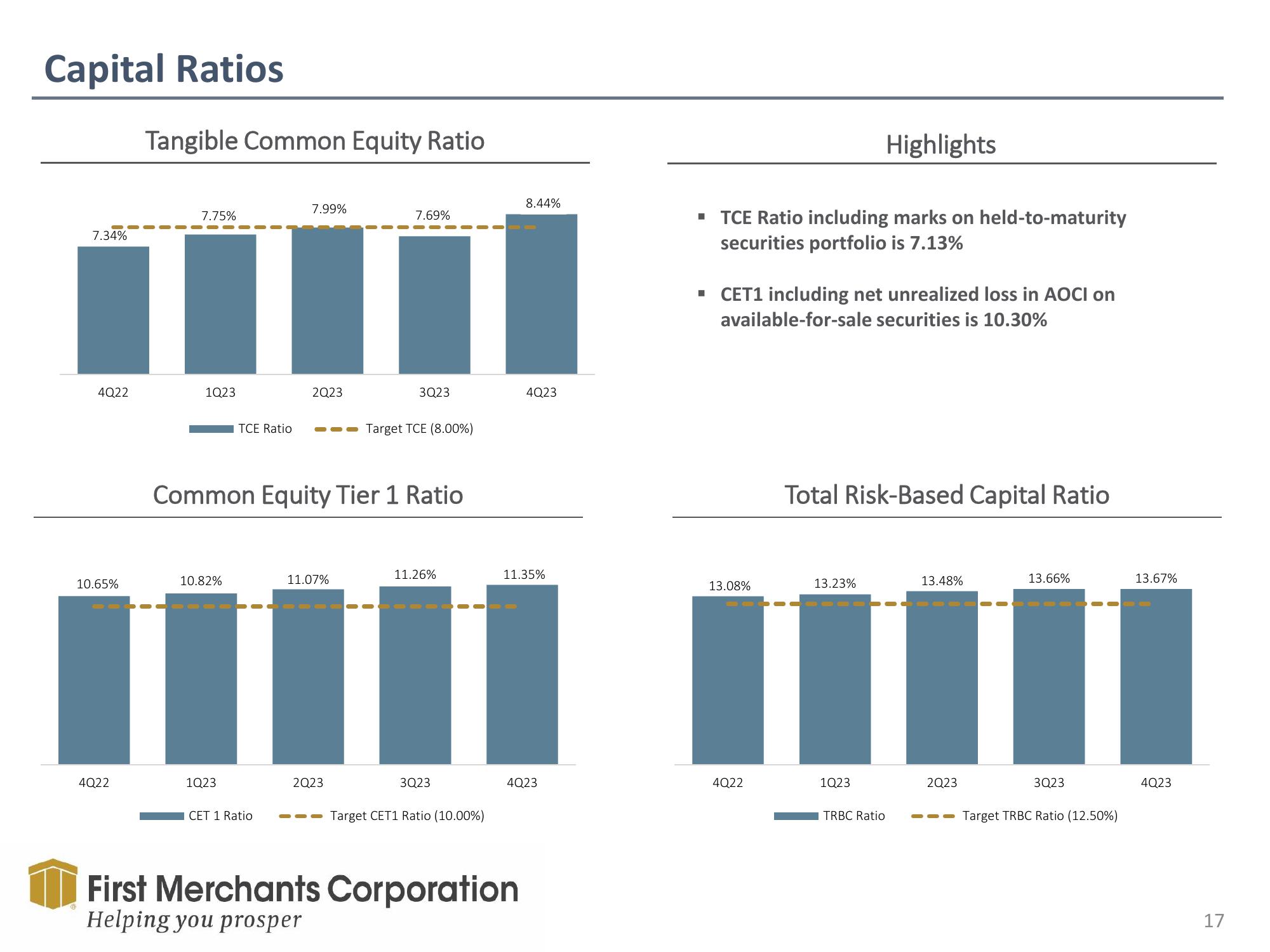 First Merchants Results Presentation Deck slide image #17