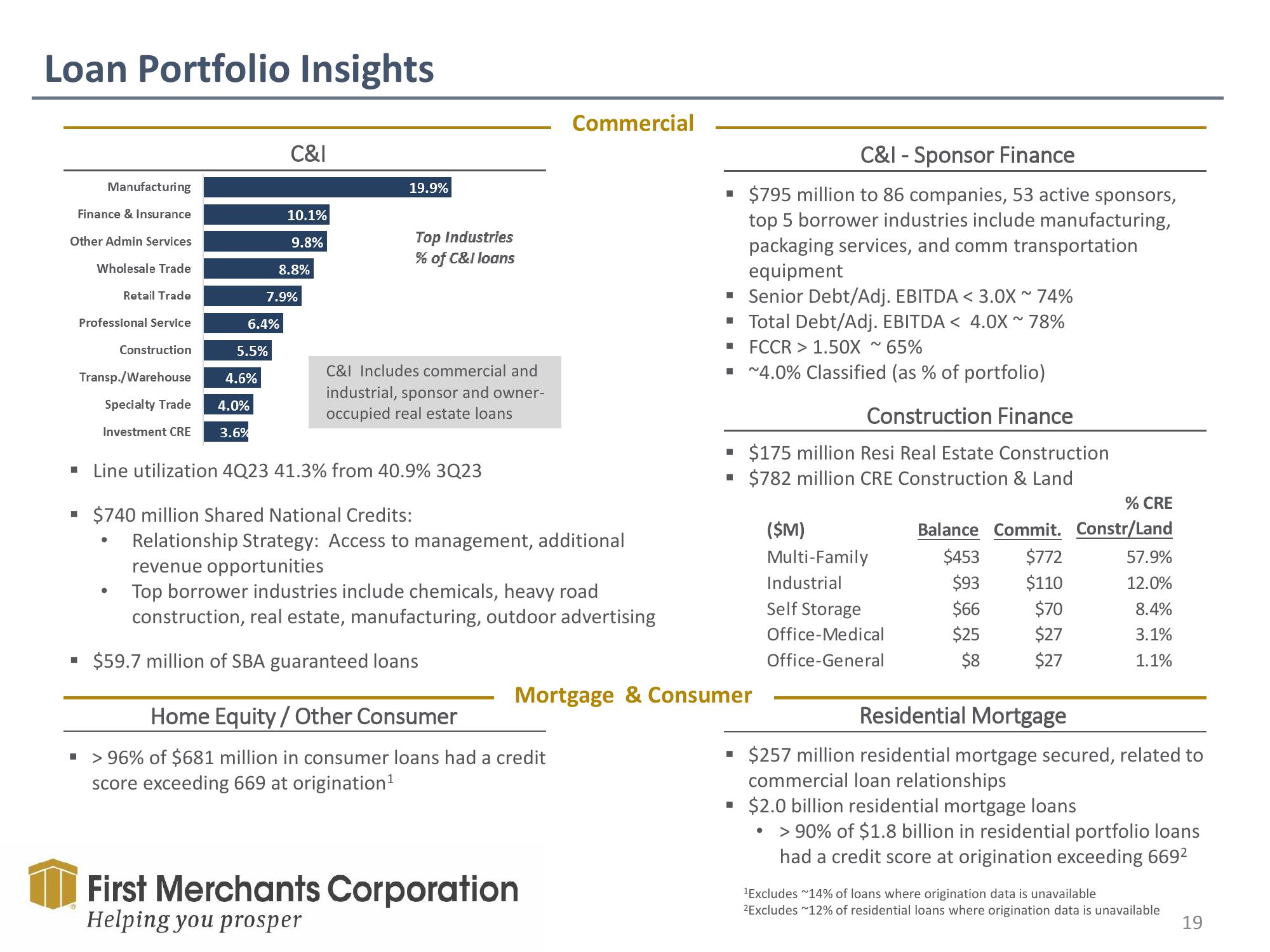 First Merchants Results Presentation Deck slide image #19