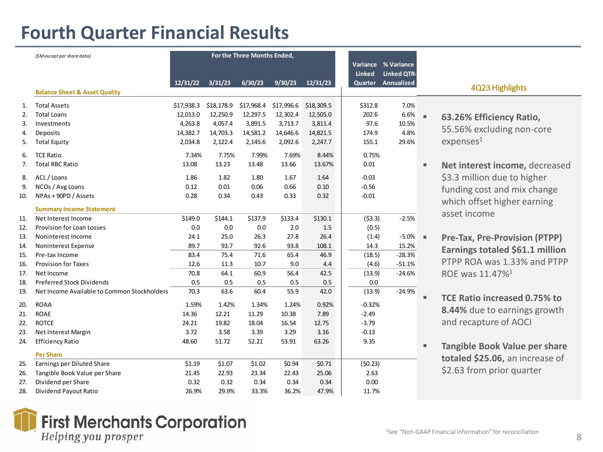 First Merchants Results Presentation Deck slide image #8