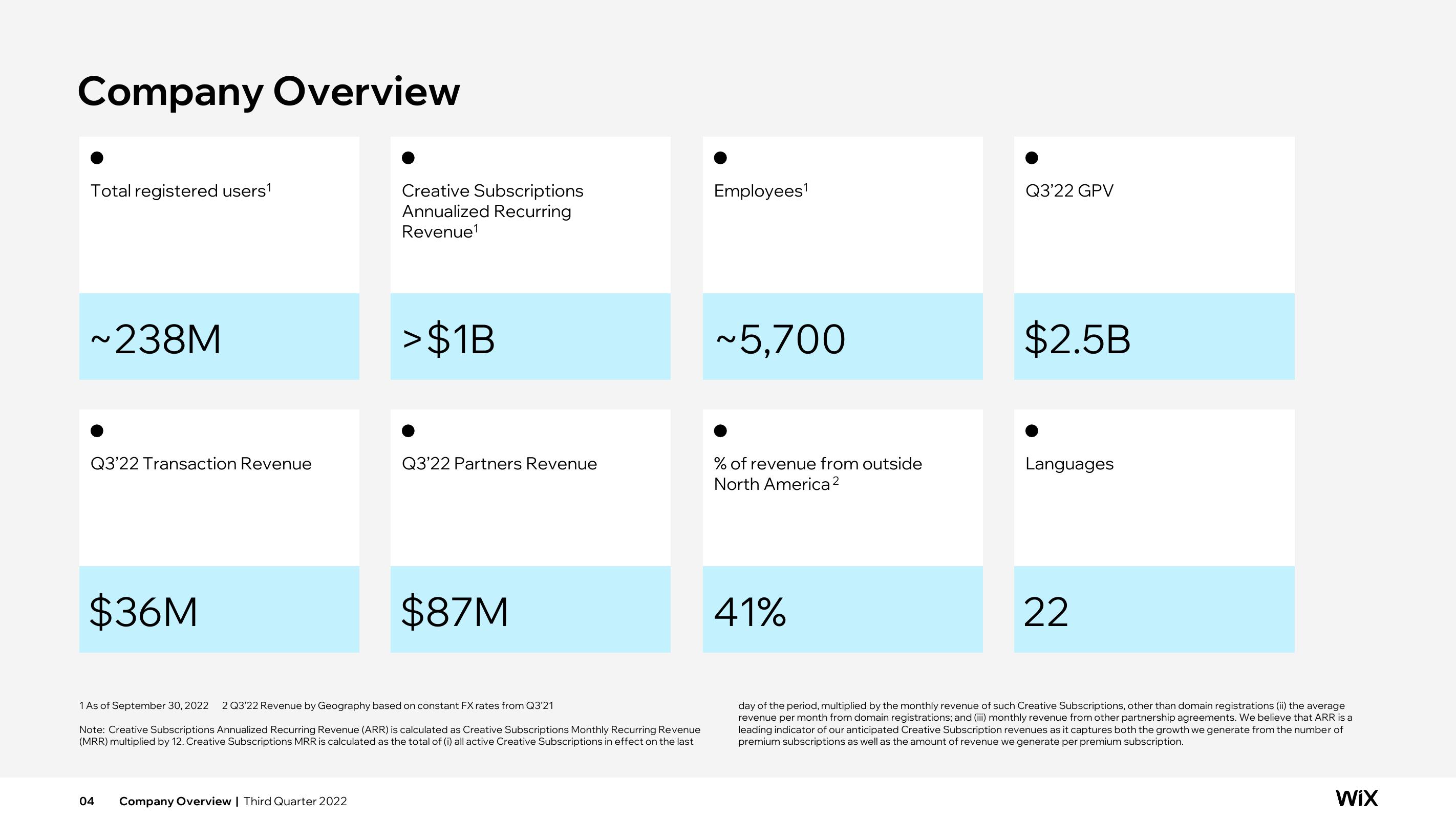 Wix Results Presentation Deck slide image #4