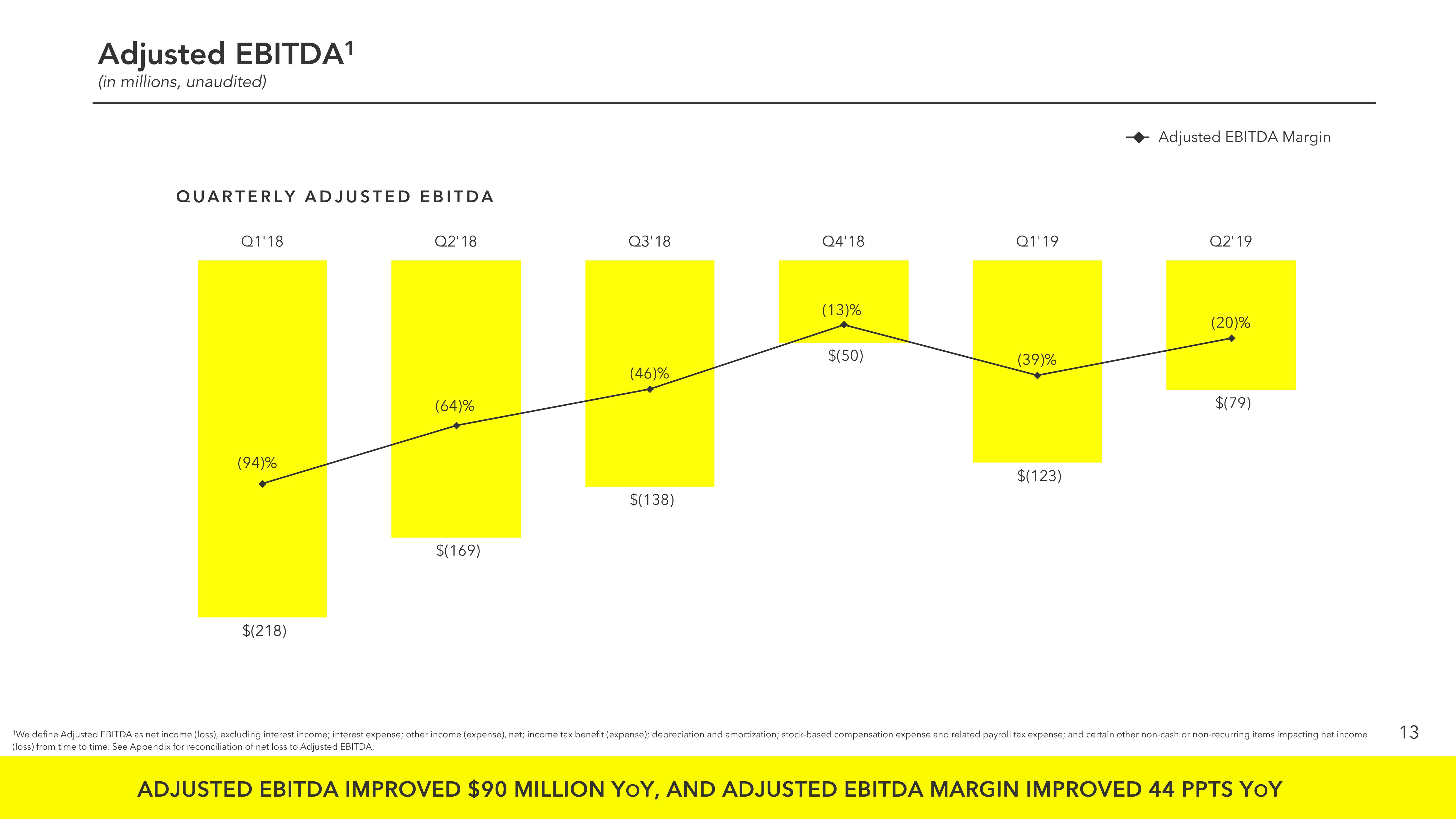 Snap Inc Results Presentation Deck slide image #13