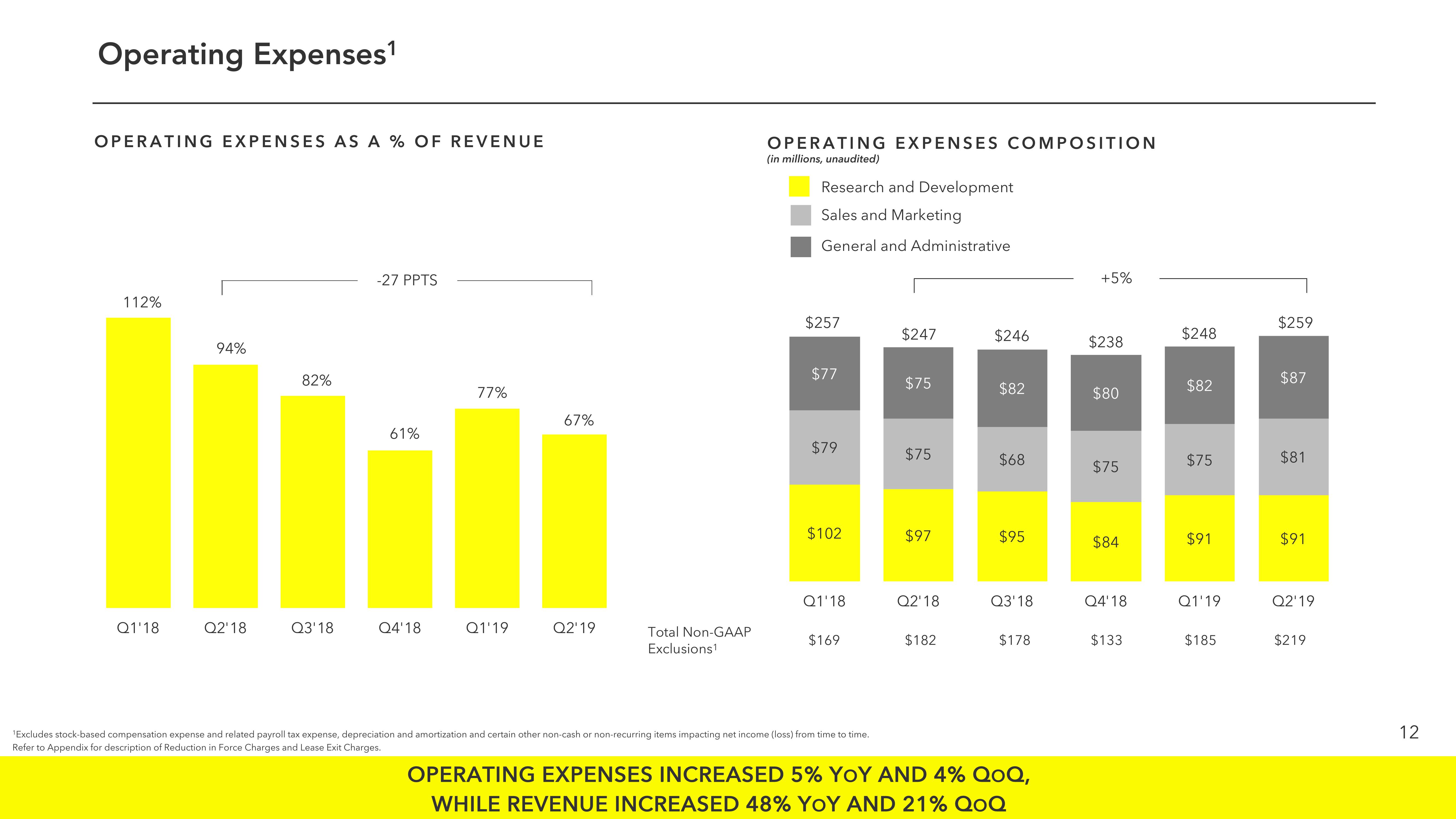 Snap Inc Results Presentation Deck slide image