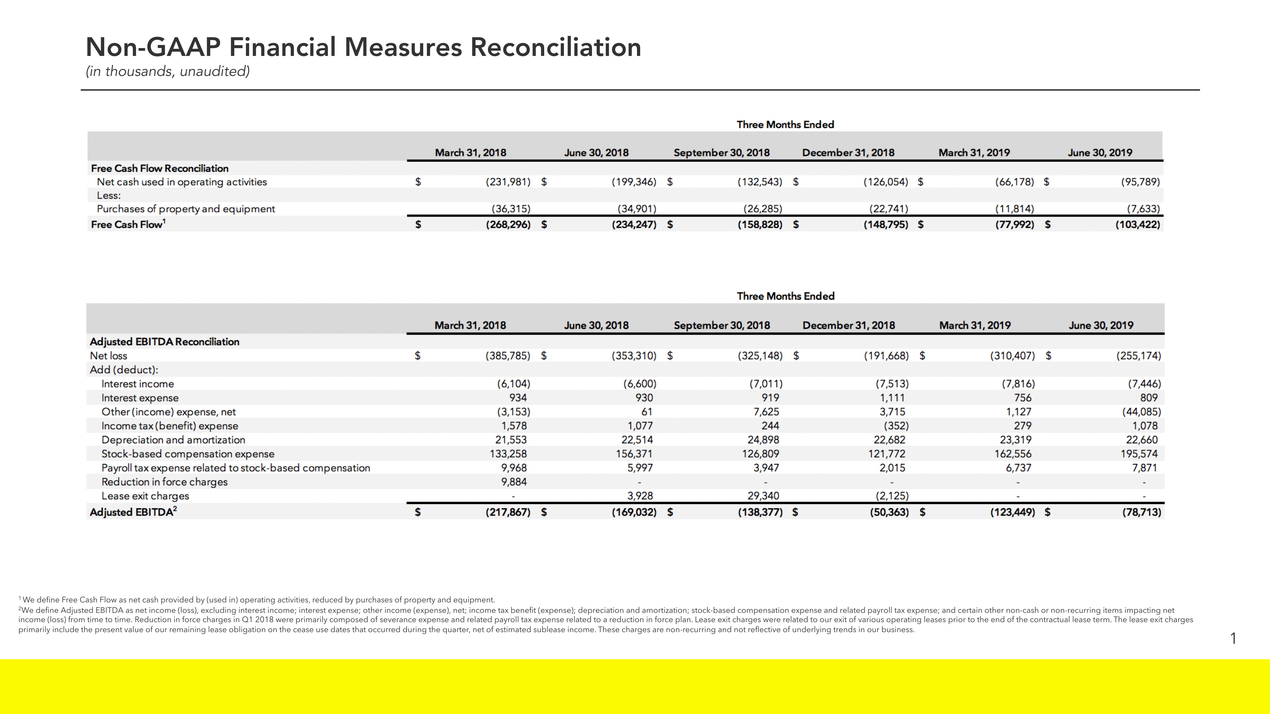 Snap Inc Results Presentation Deck slide image #16