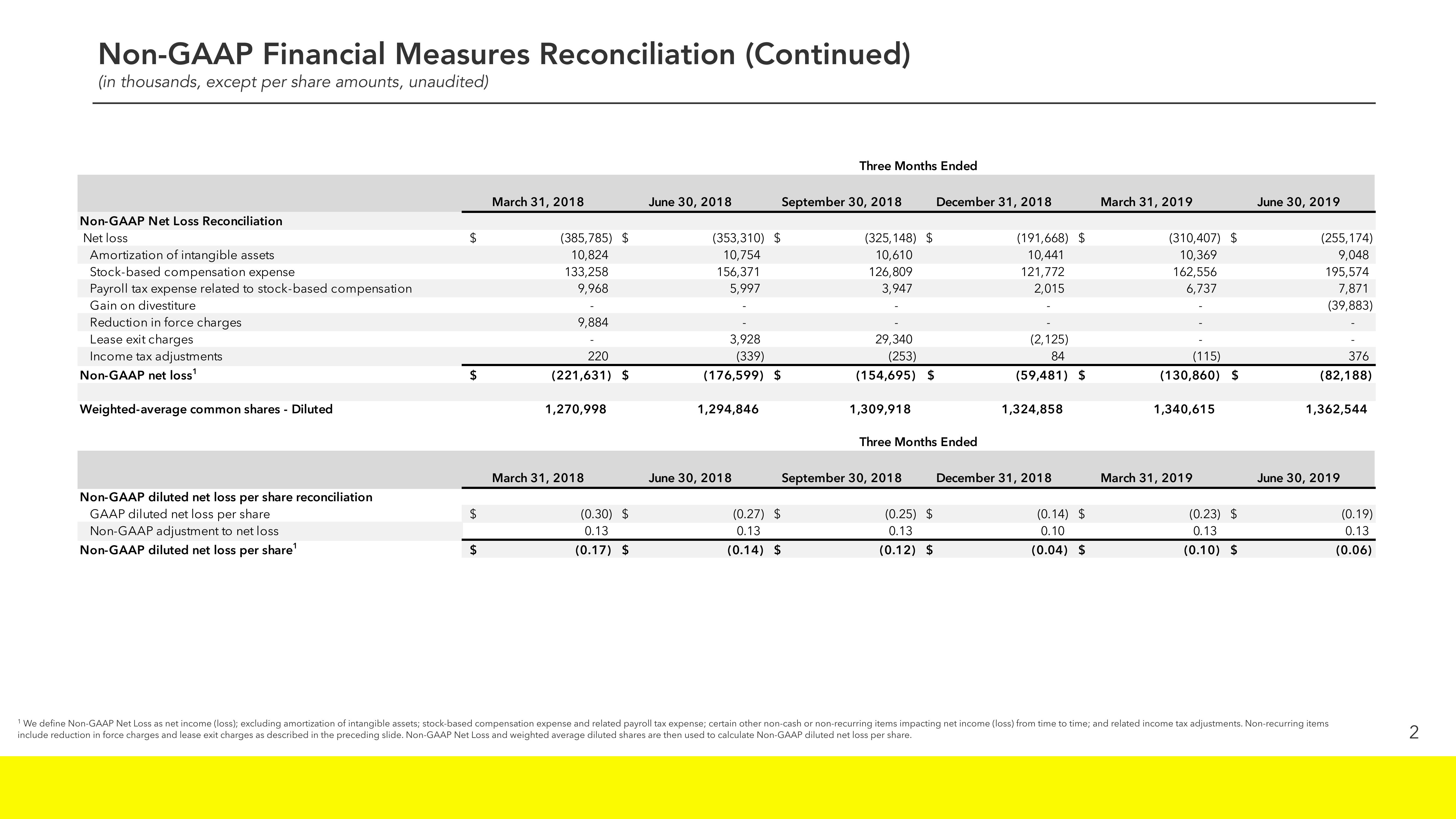 Snap Inc Results Presentation Deck slide image #17