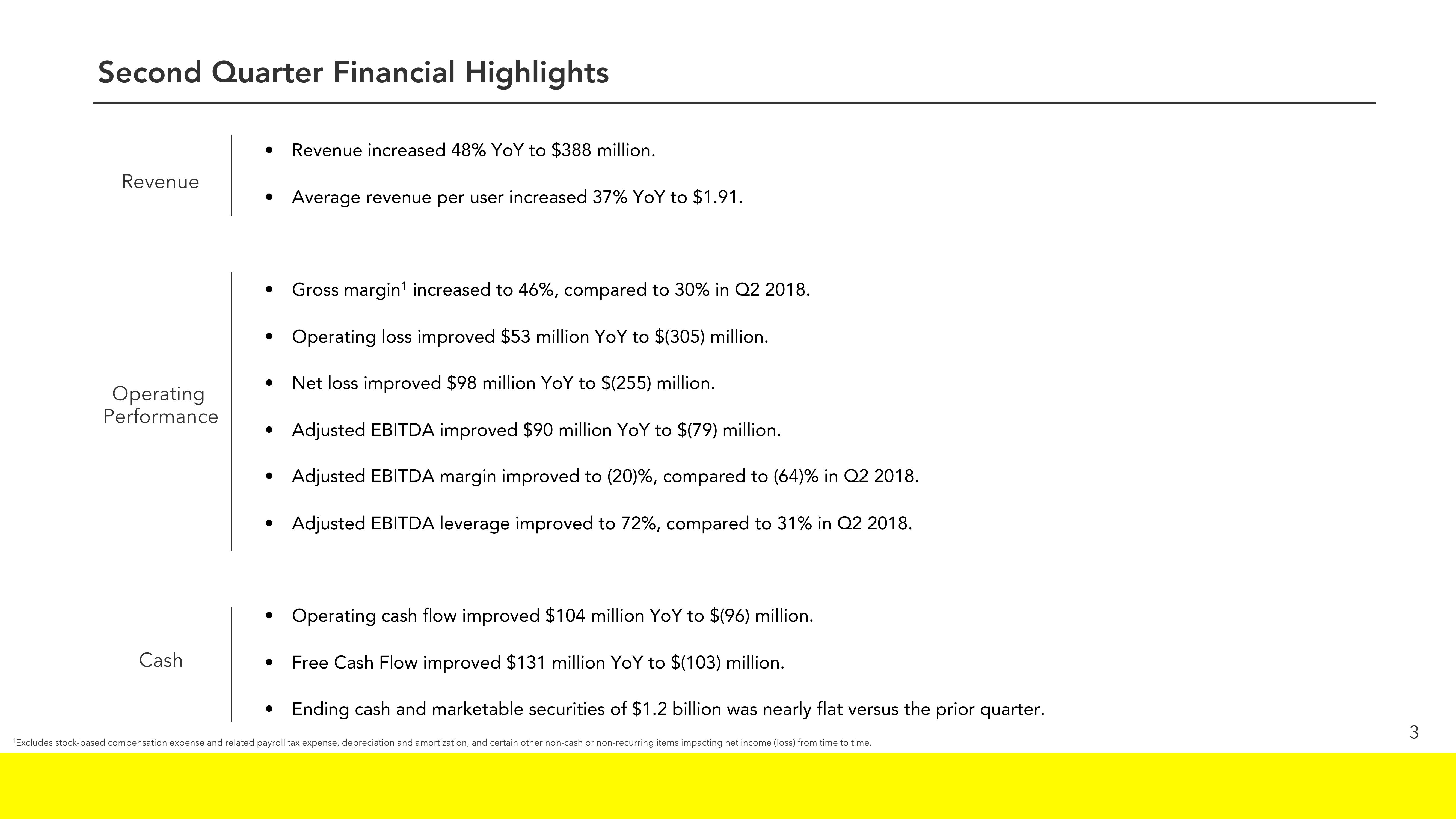 Snap Inc Results Presentation Deck slide image #3