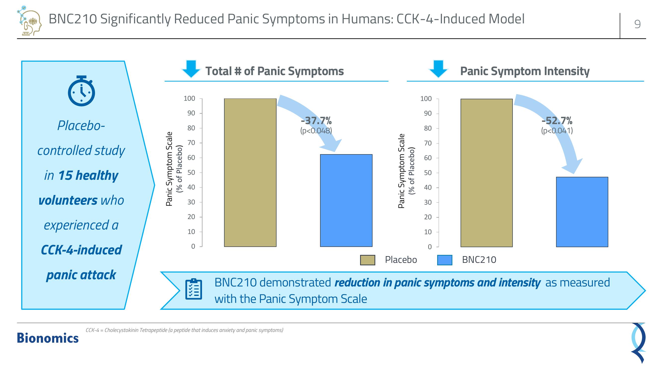 Bionomics Investor Presentation Deck slide image #9