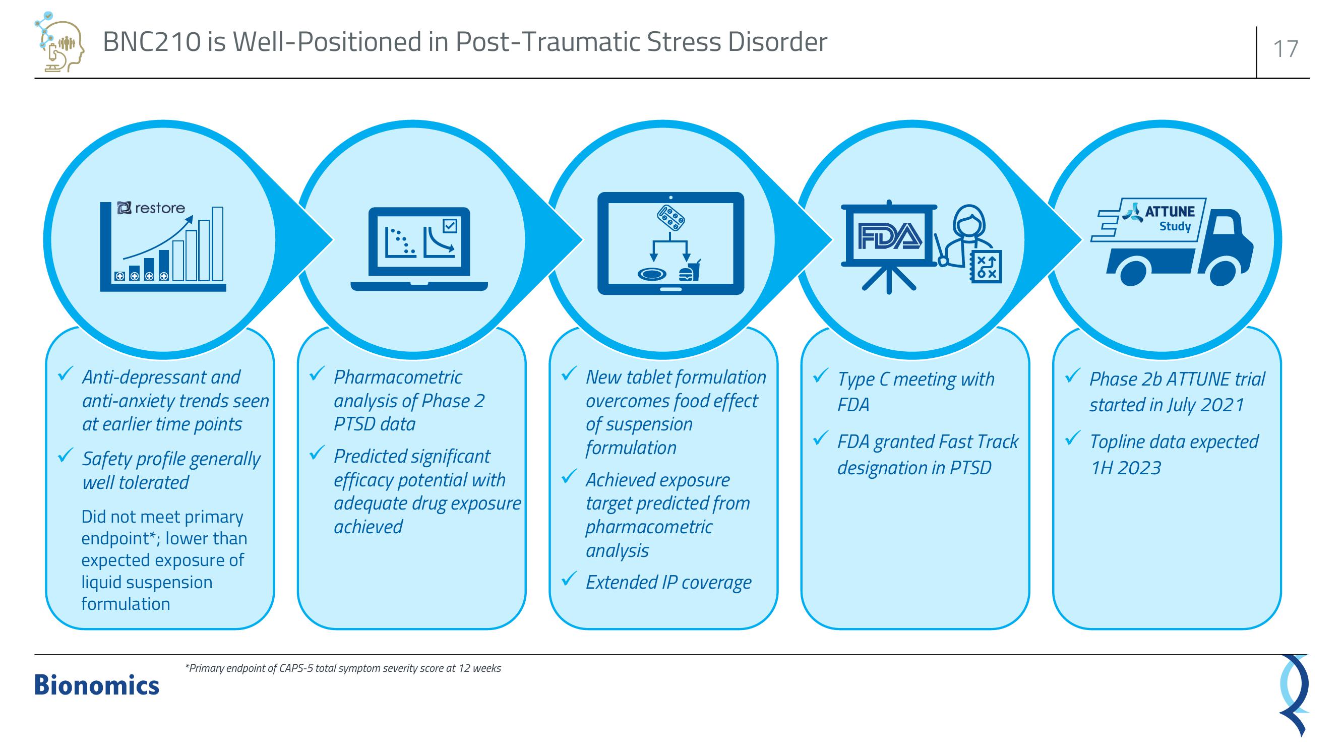 Bionomics Investor Presentation Deck slide image #17