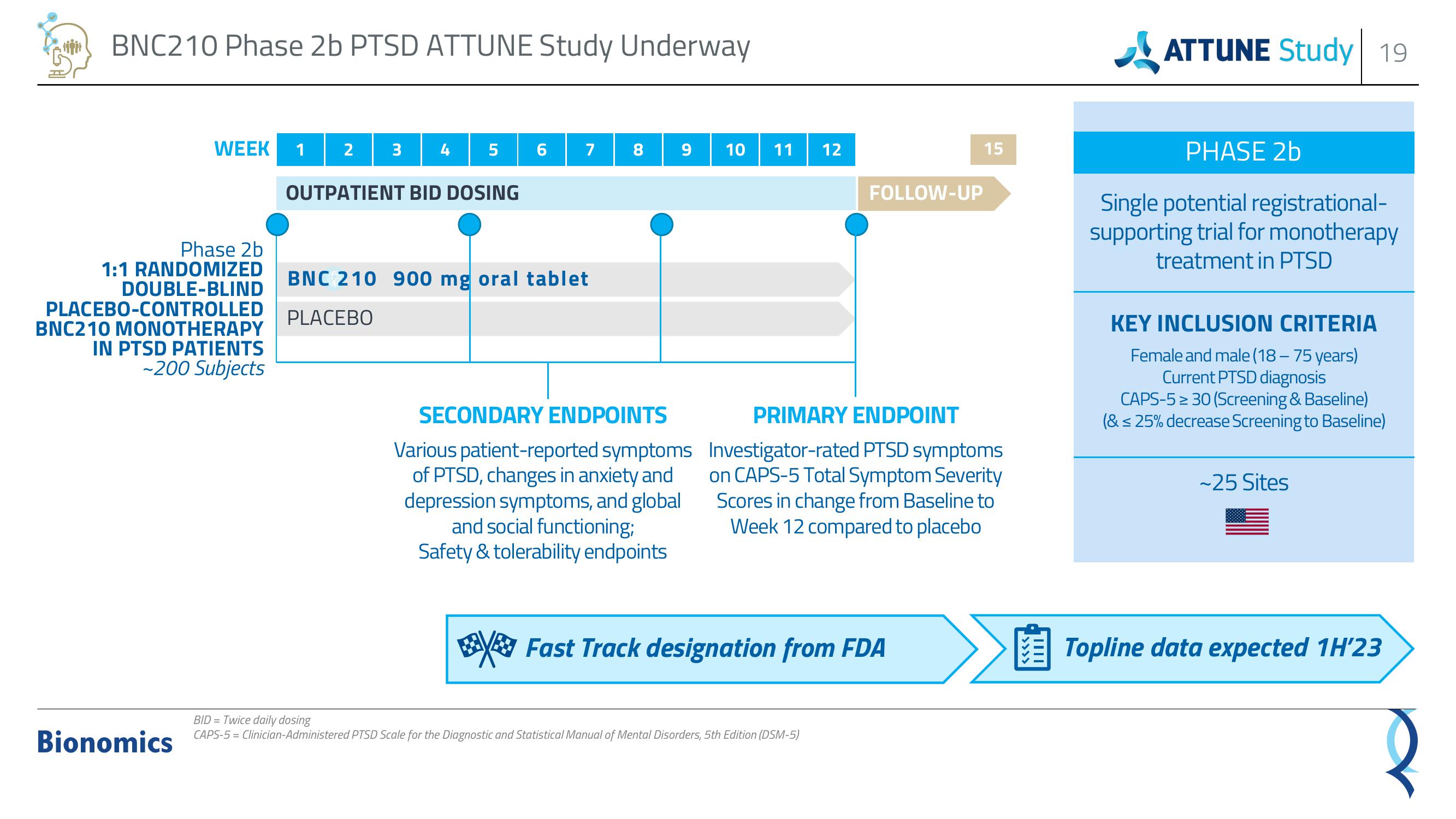 Bionomics Investor Presentation Deck slide image #19