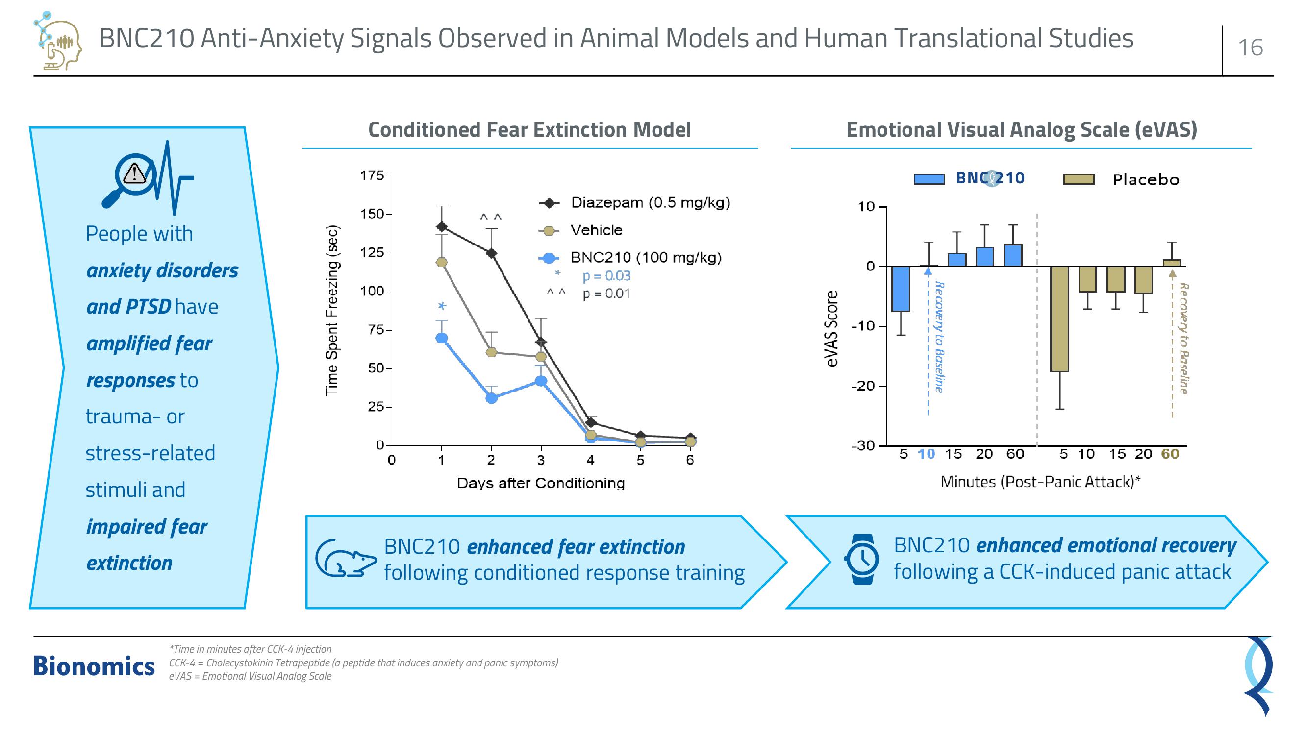 Bionomics Investor Presentation Deck slide image #16