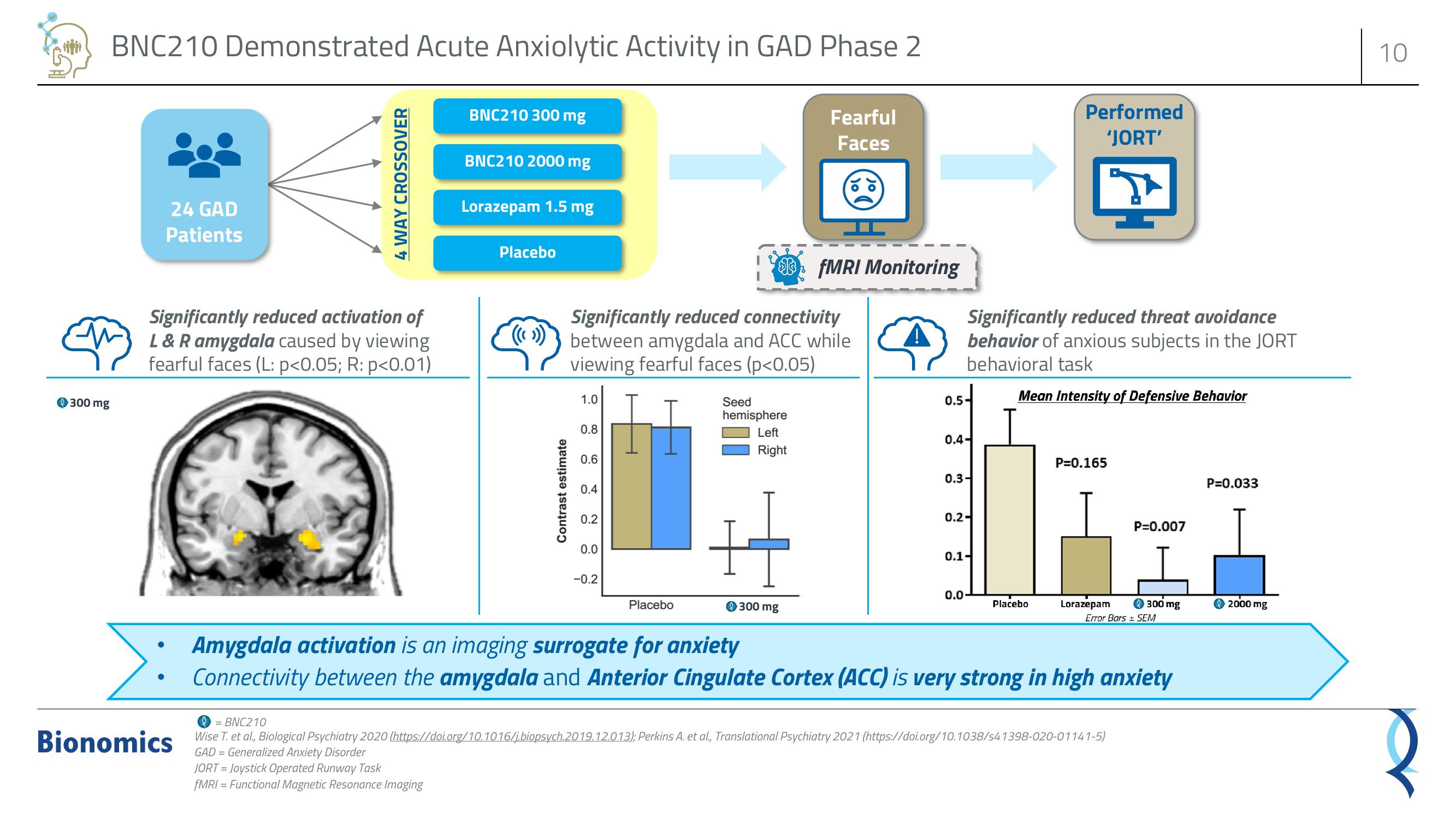 Bionomics Investor Presentation Deck slide image #10