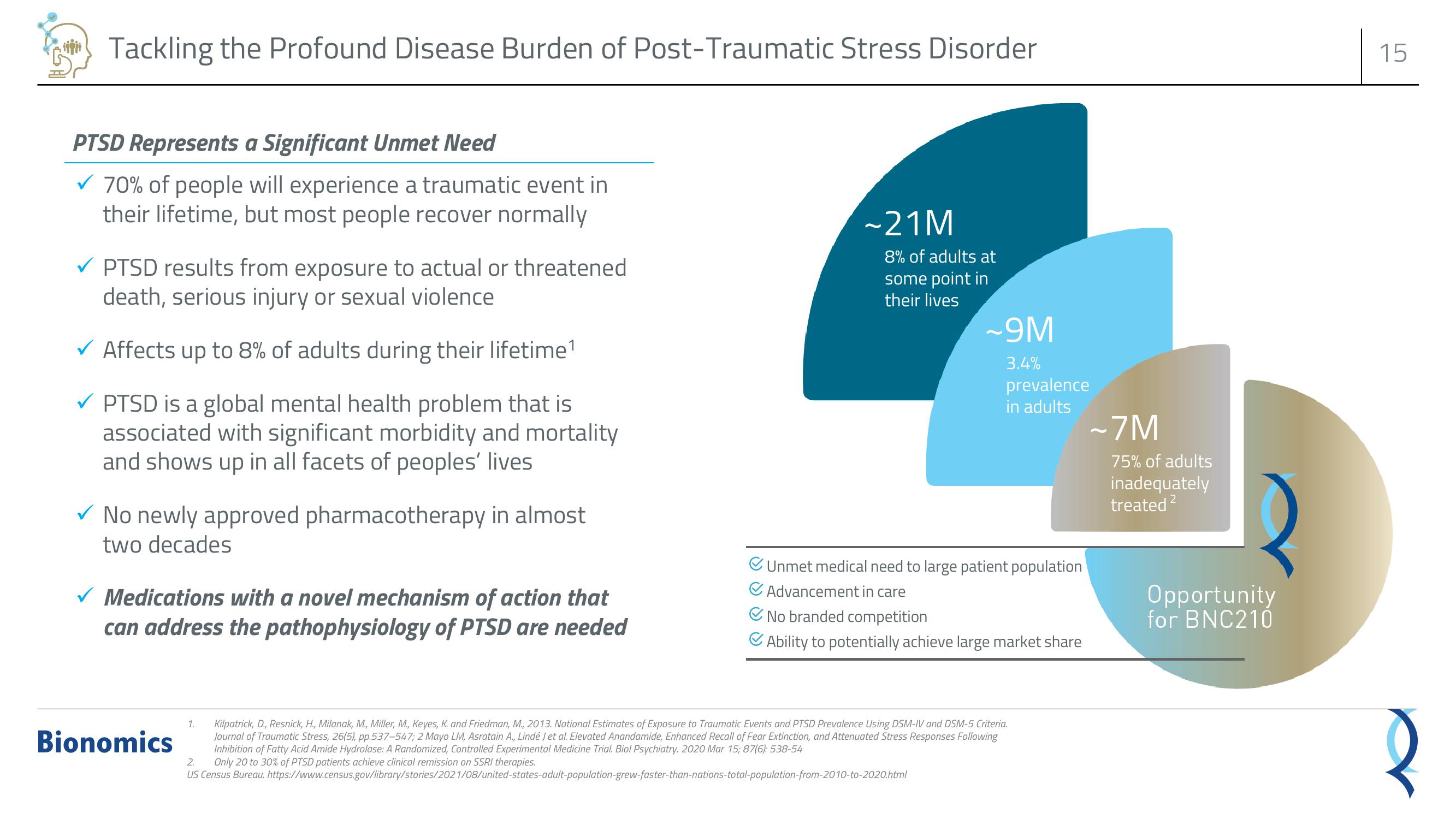 Bionomics Investor Presentation Deck slide image #15
