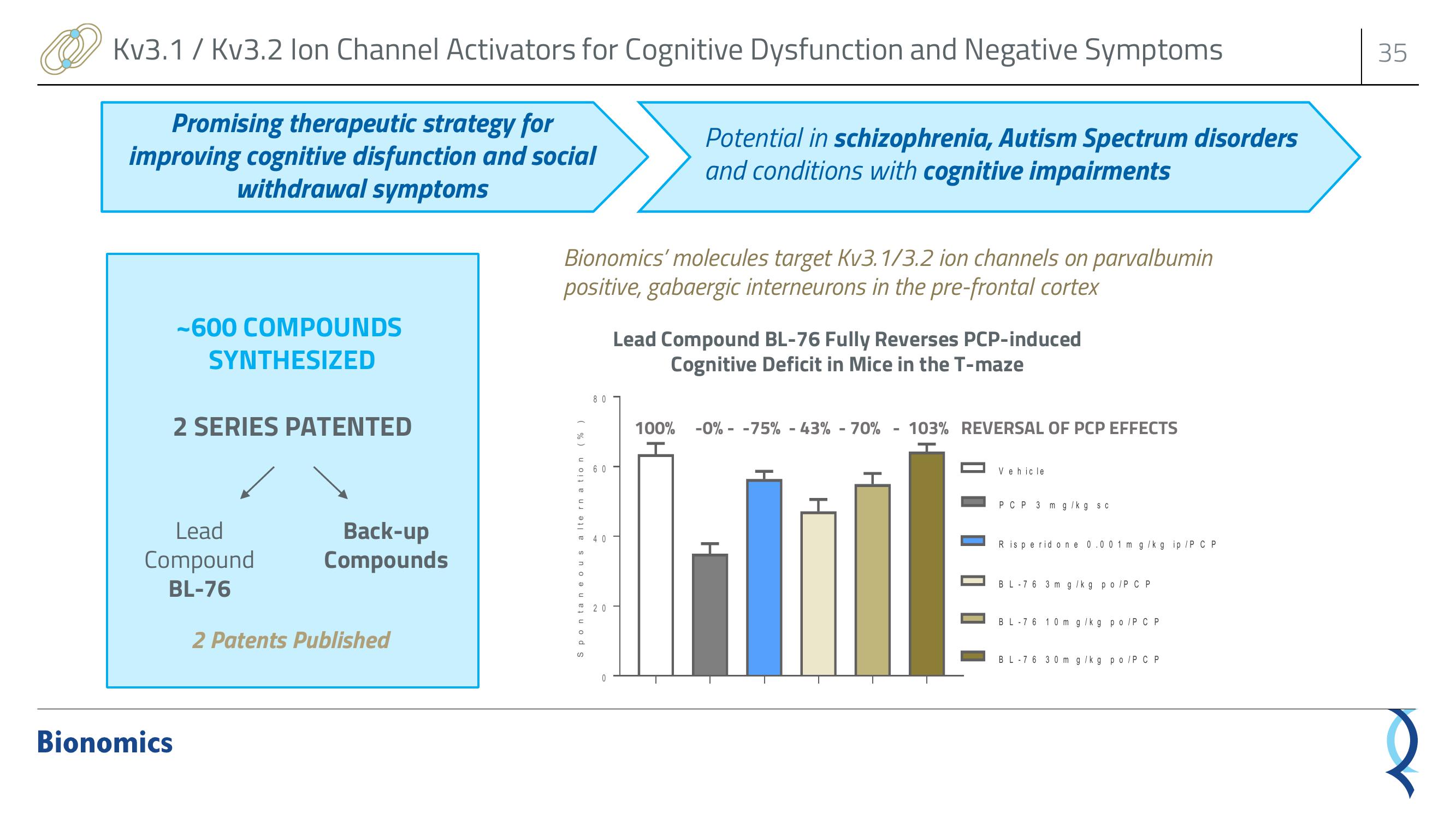 Bionomics Investor Presentation Deck slide image #35